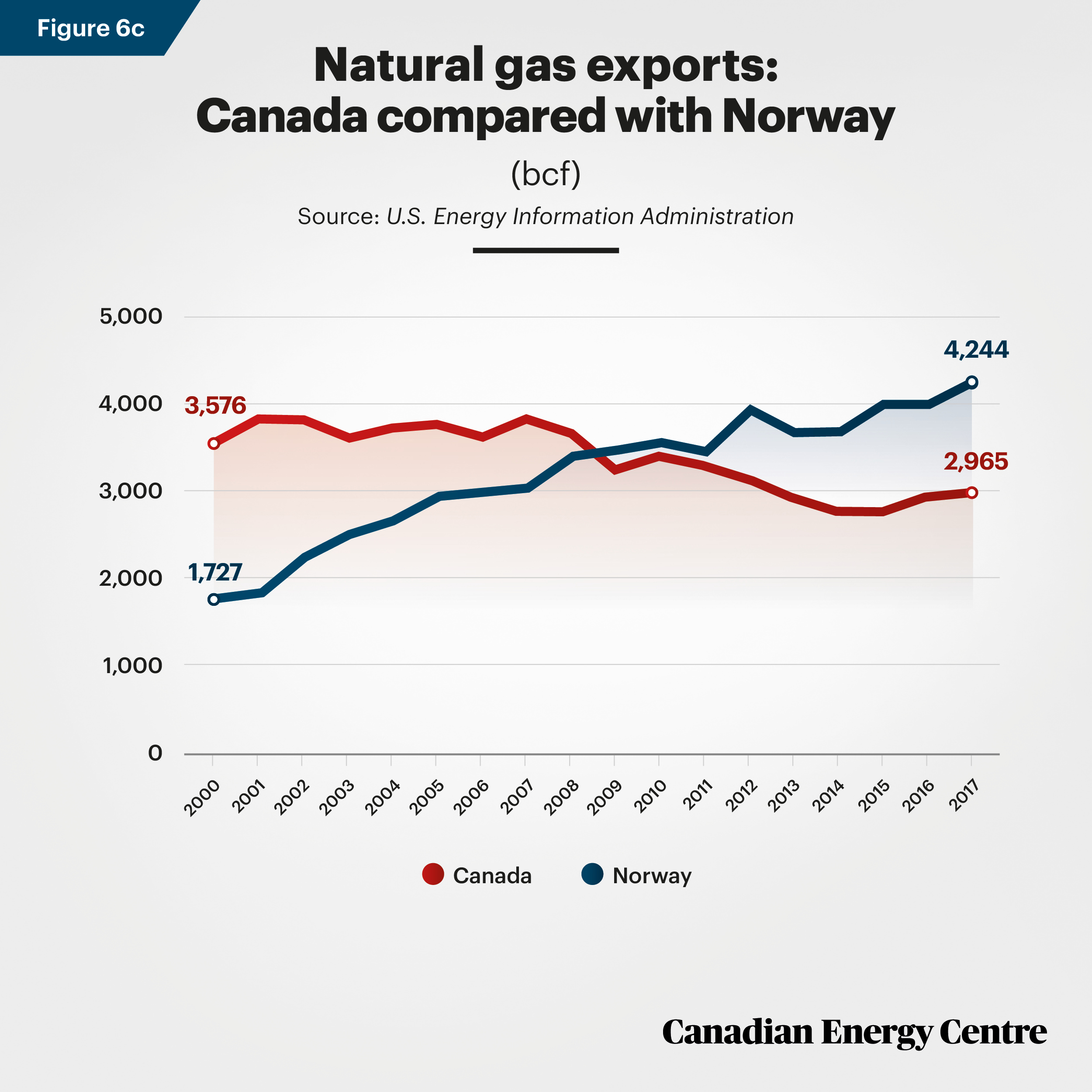 CEC-Nat-Gas-Fig-6c.jpg