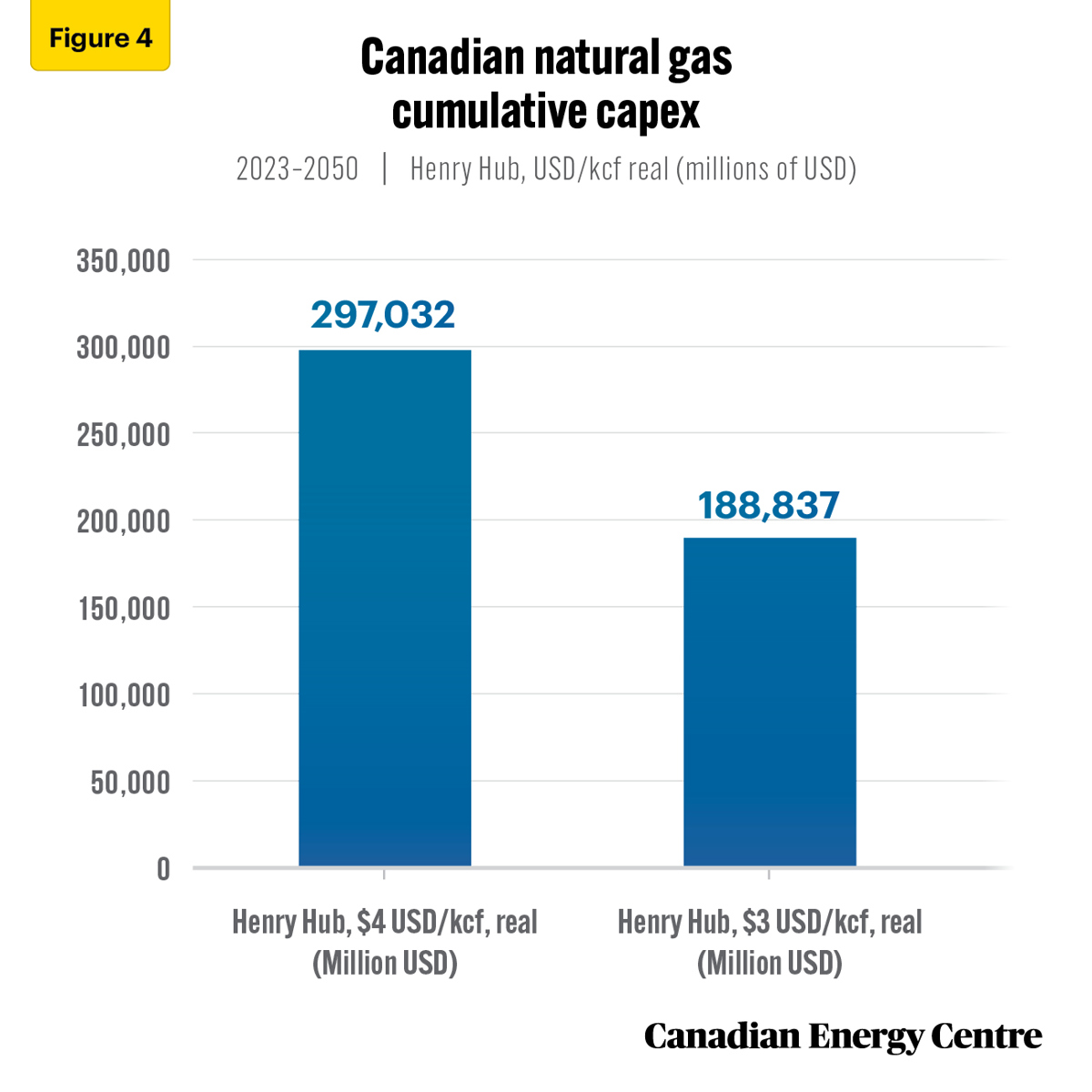 Figure-4-CEC-FS-101-V2-Nov-6-2023 Source: Derived from the Rystad Energy UCube