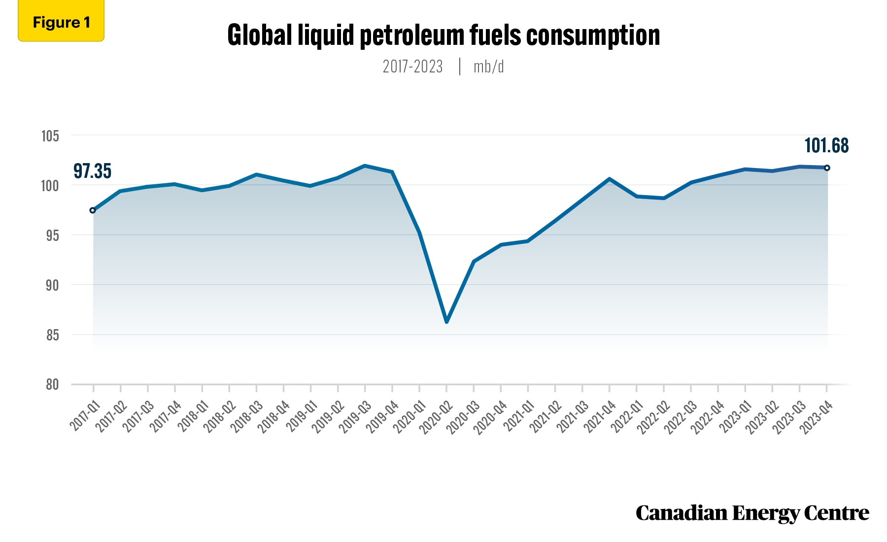 Source: EIA (2022).