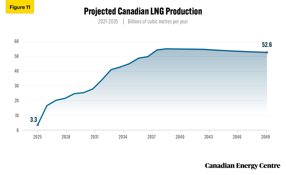 Fig-11-RB-22-LNG-V1-June-17-2022.jpg