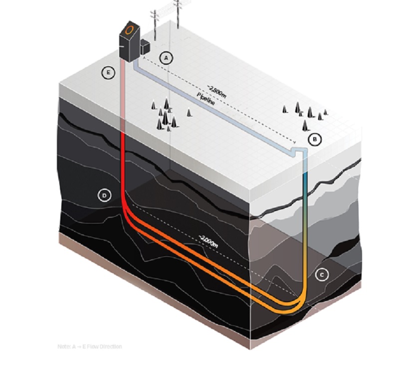 Heating diagram