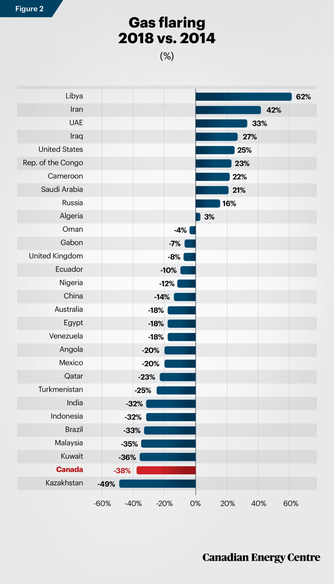 Fact-Sheet-10-Figure-2 Source: World Bank
