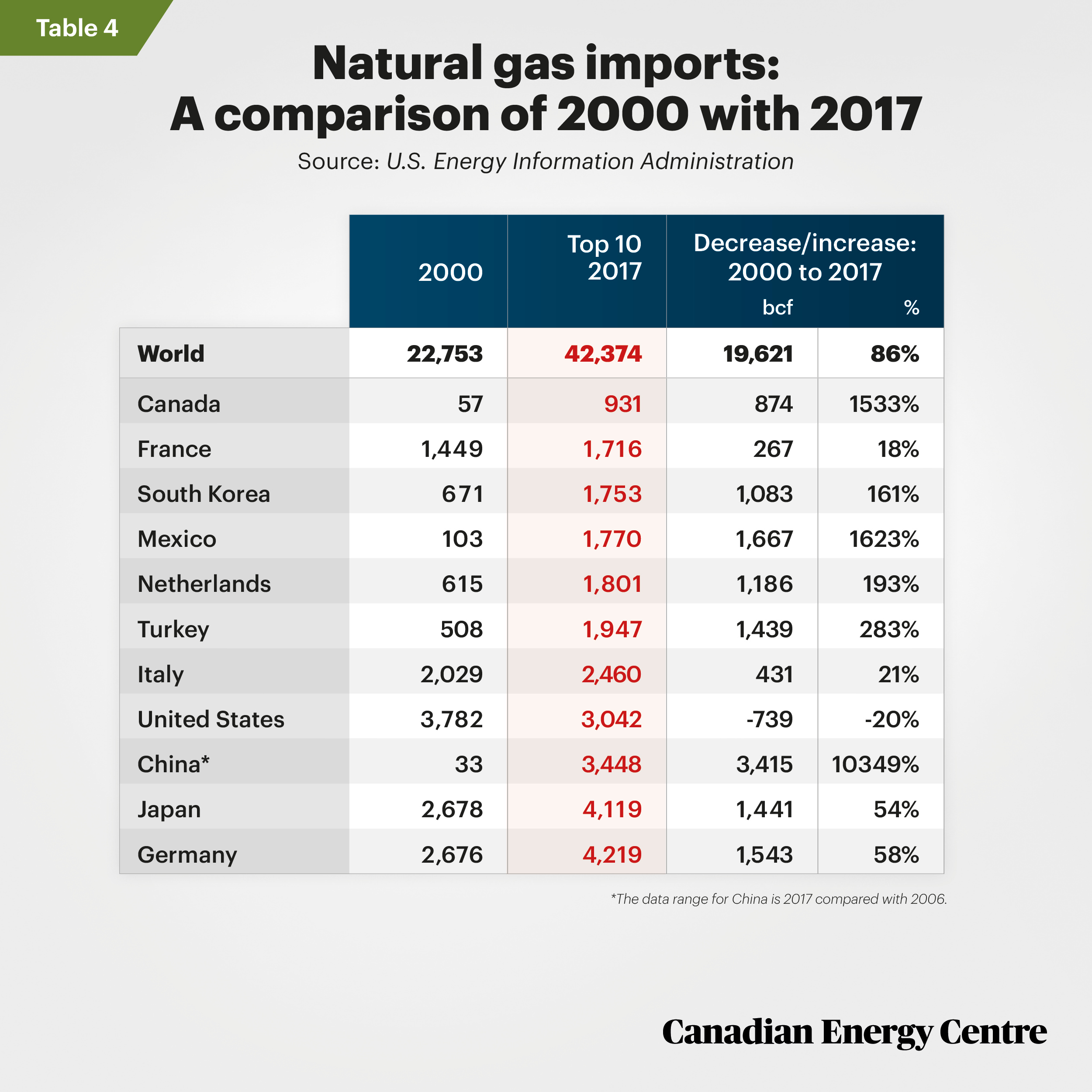 CEC-Nat-Gas-Table-4.jpg