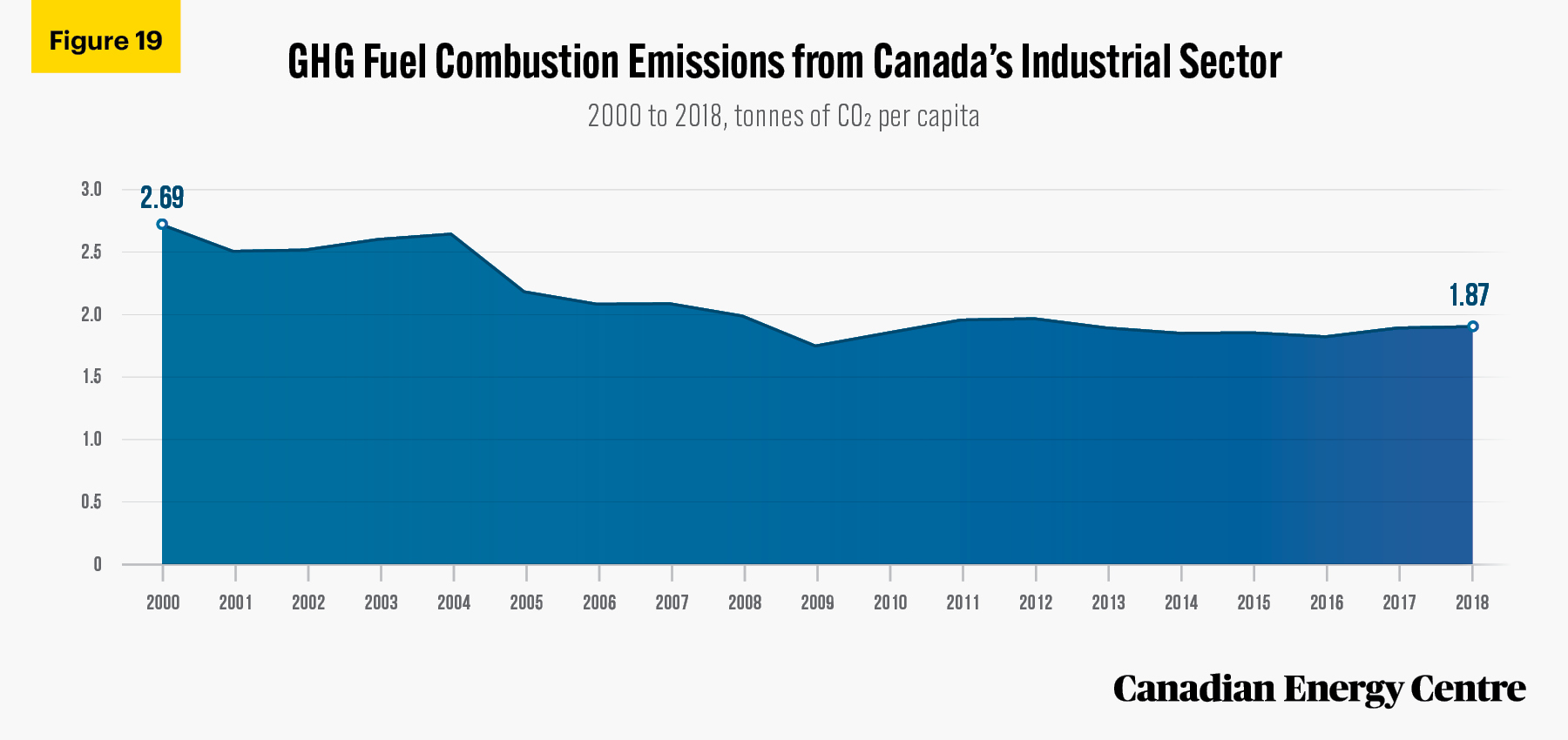 Source: International Energy Agency (2020).