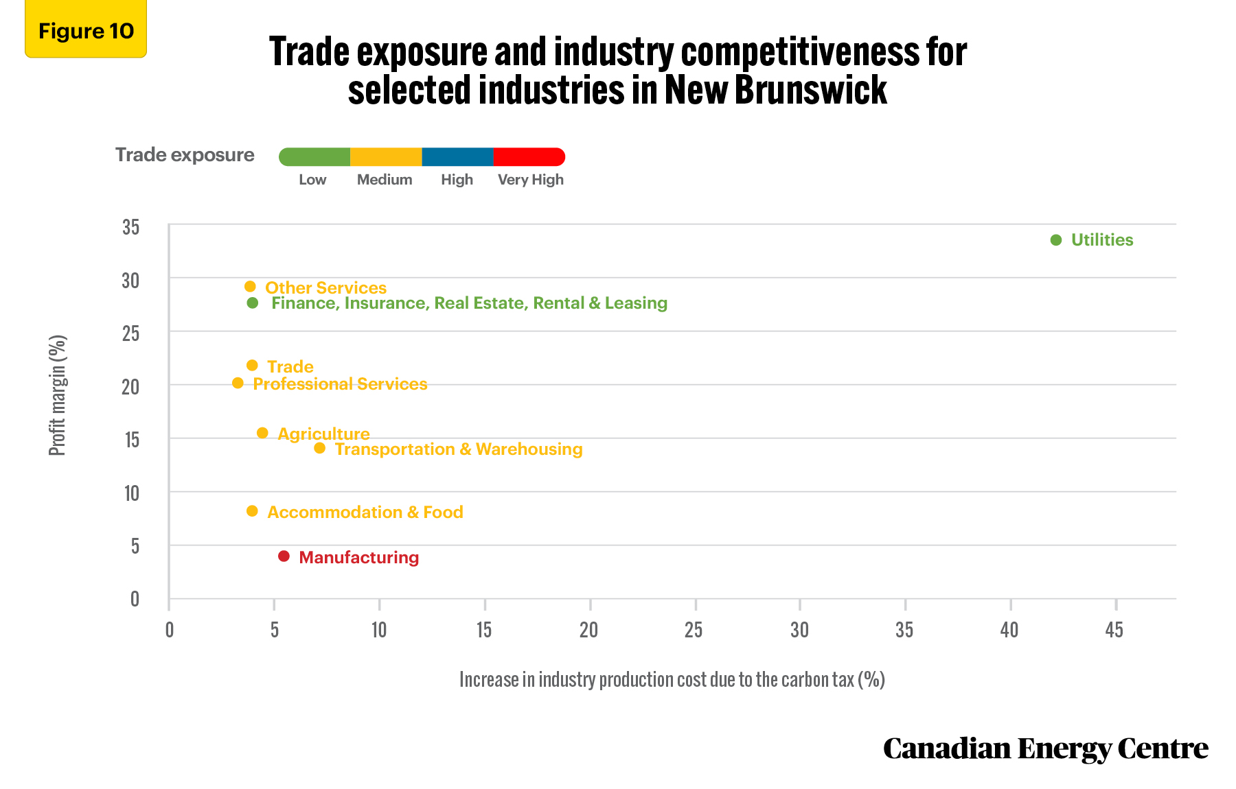 Source: Derived from custom data provided by Stokes Economics