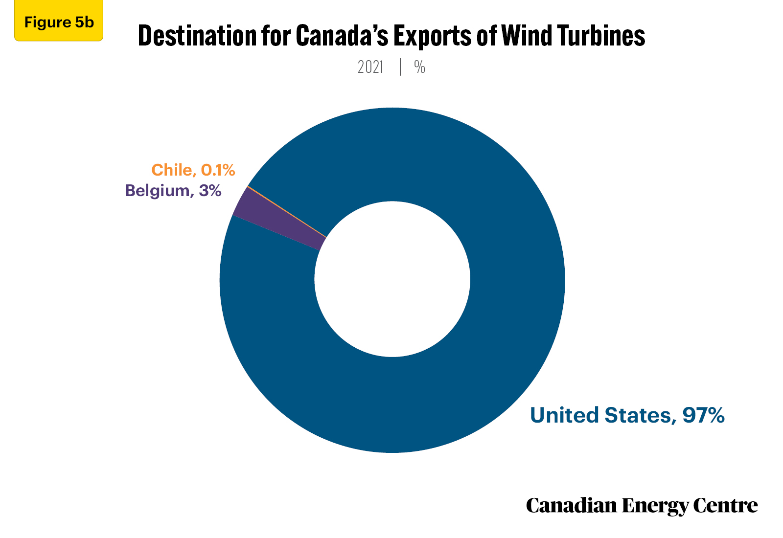Source: Government of Canada, Trade Data Online