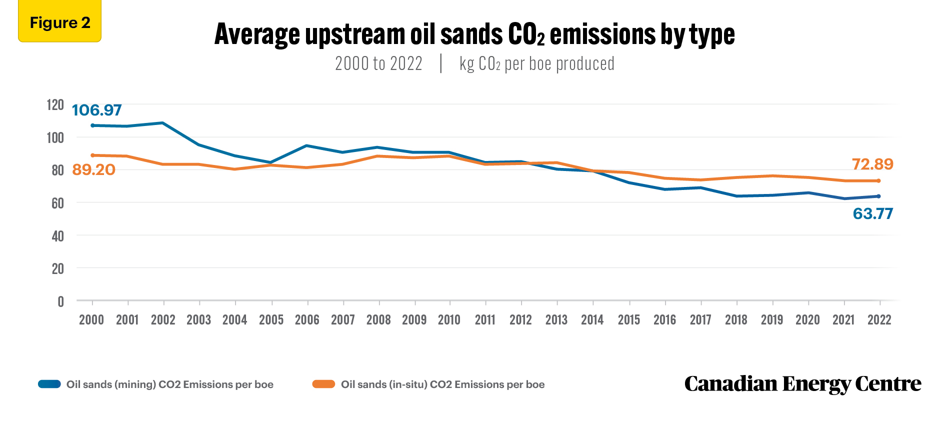 Source: Derived from the Rystad Energy UCube and EmissionsCube