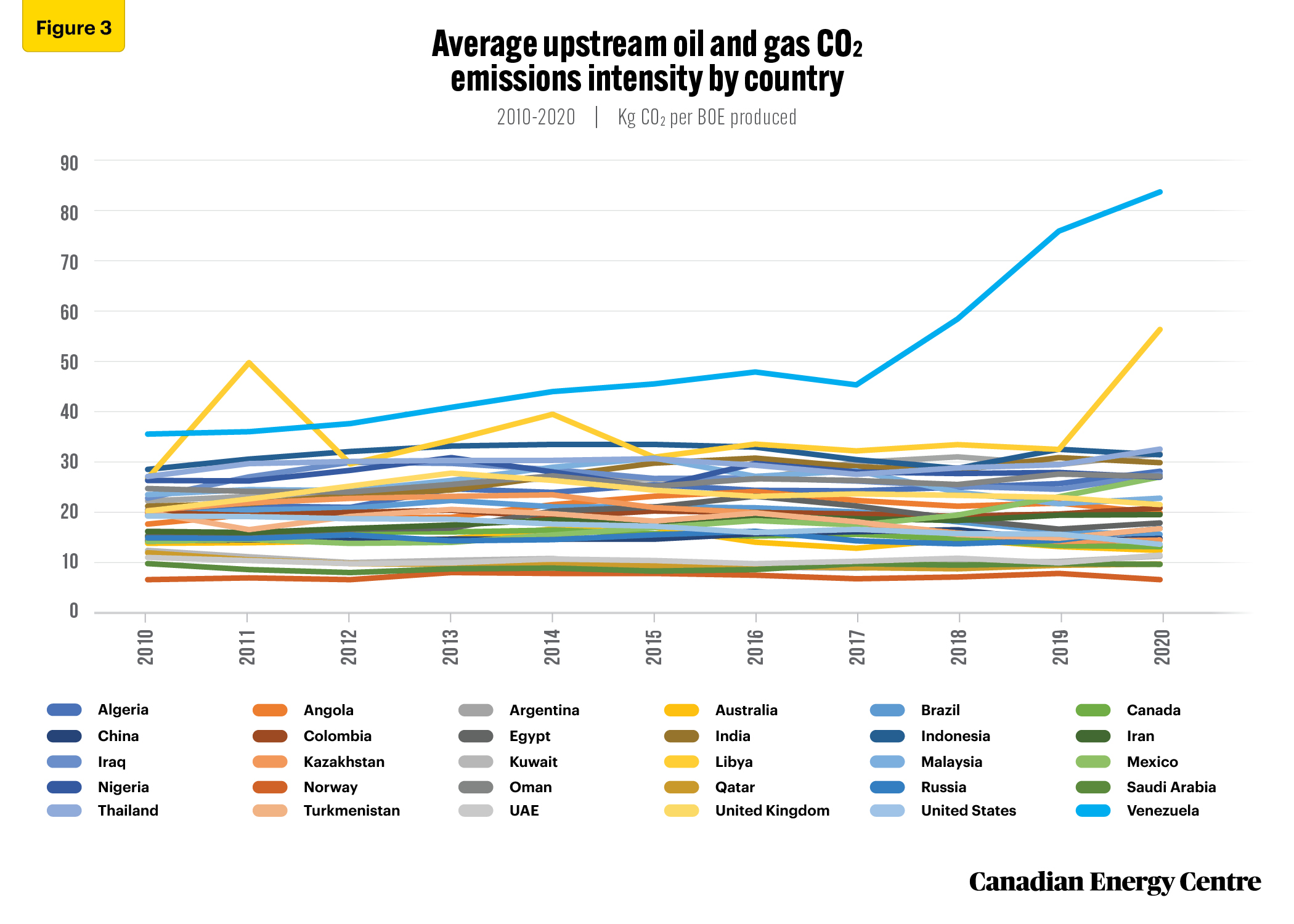 Source: Derived from Rystad Energy EmissionsCube