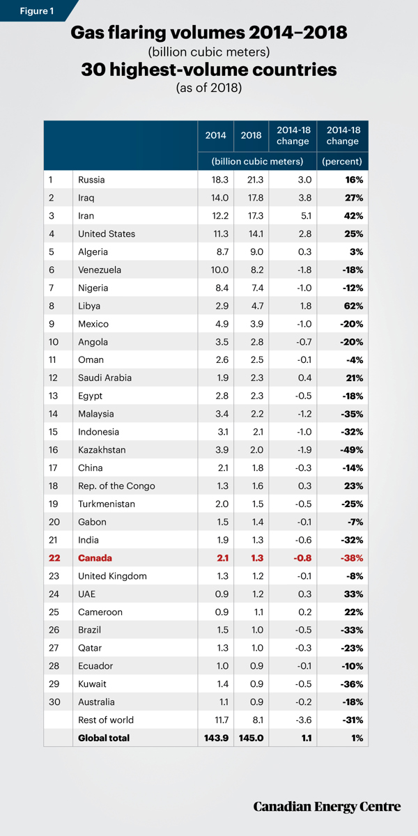 Fact-Sheet-10-Figure-1 Source: World Bank