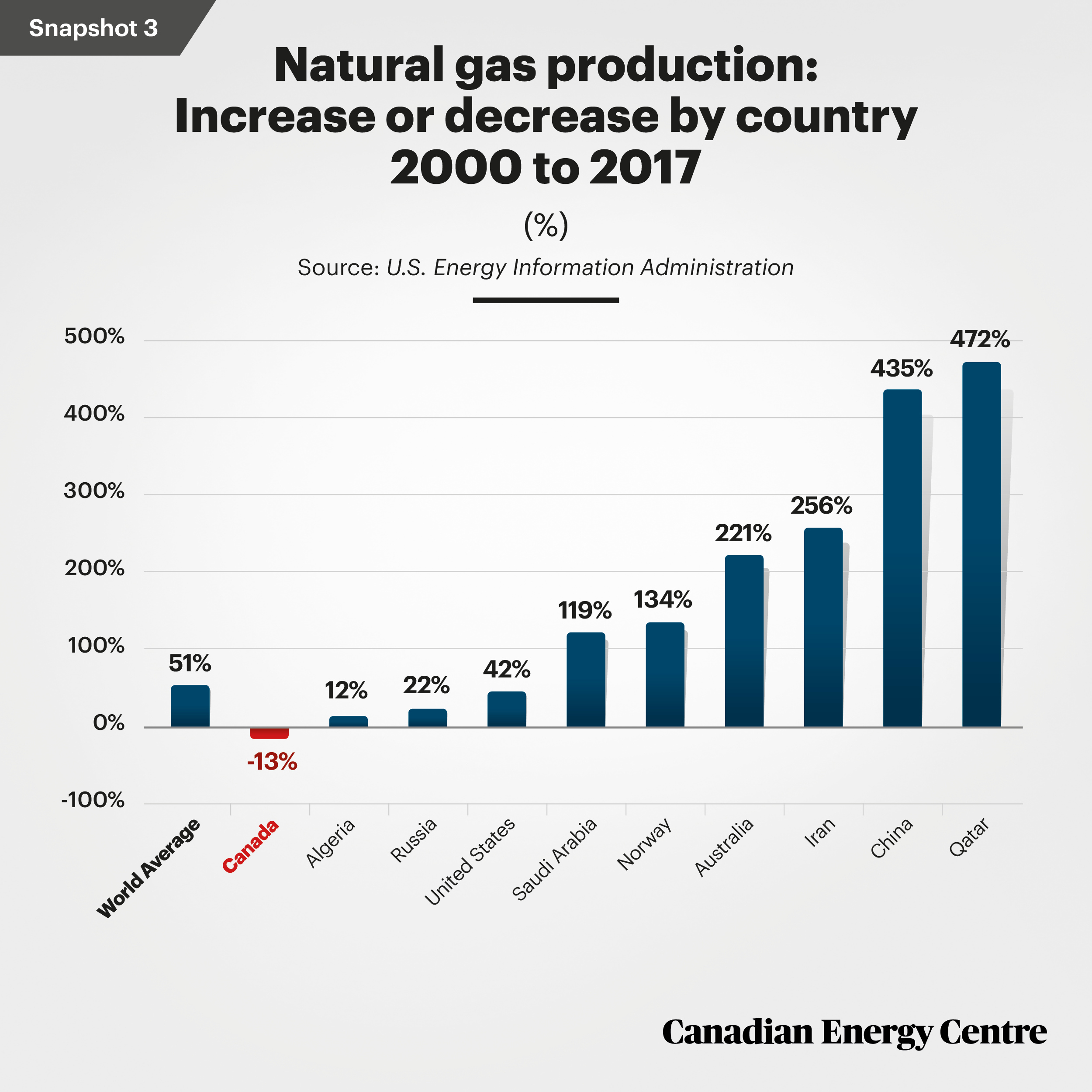CEC-Nat-Gas-00-Snapshot-3.jpg