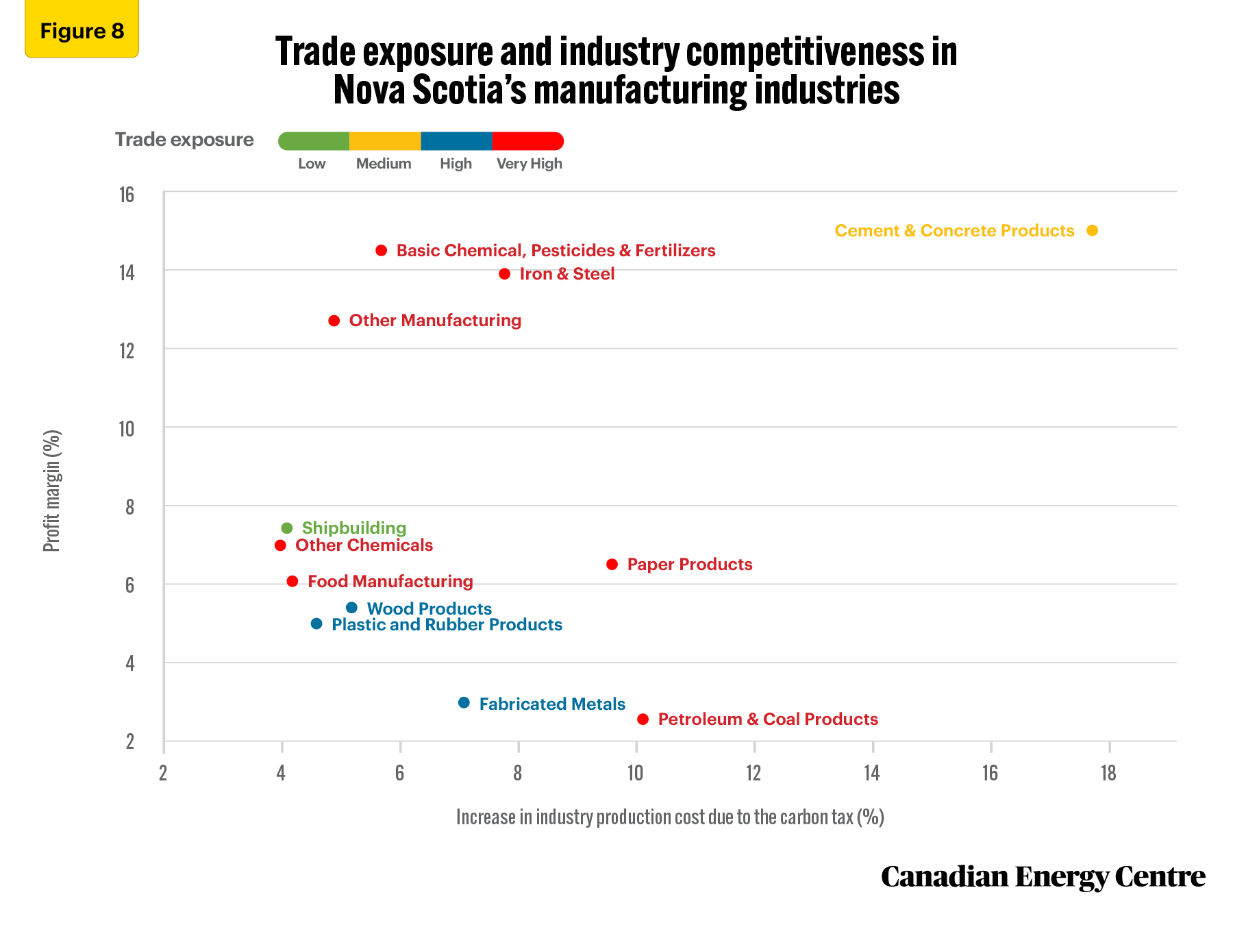 Source: Derived from custom data provided by Stokes Economics