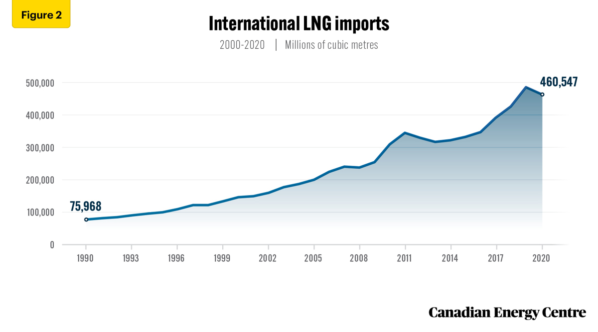 Fig-2-RB-22-LNG-V1-June-17-2022.jpg
