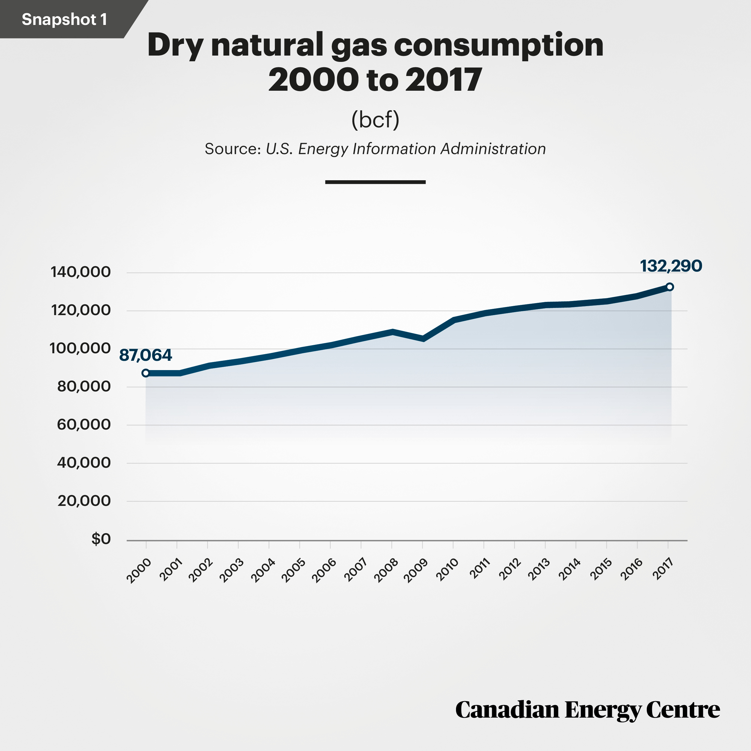 CEC-Nat-Gas-00-Snapshot-1.jpg
