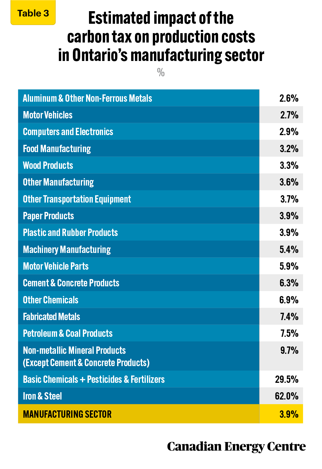 Source: Derived from custom data provided by Stokes Economics