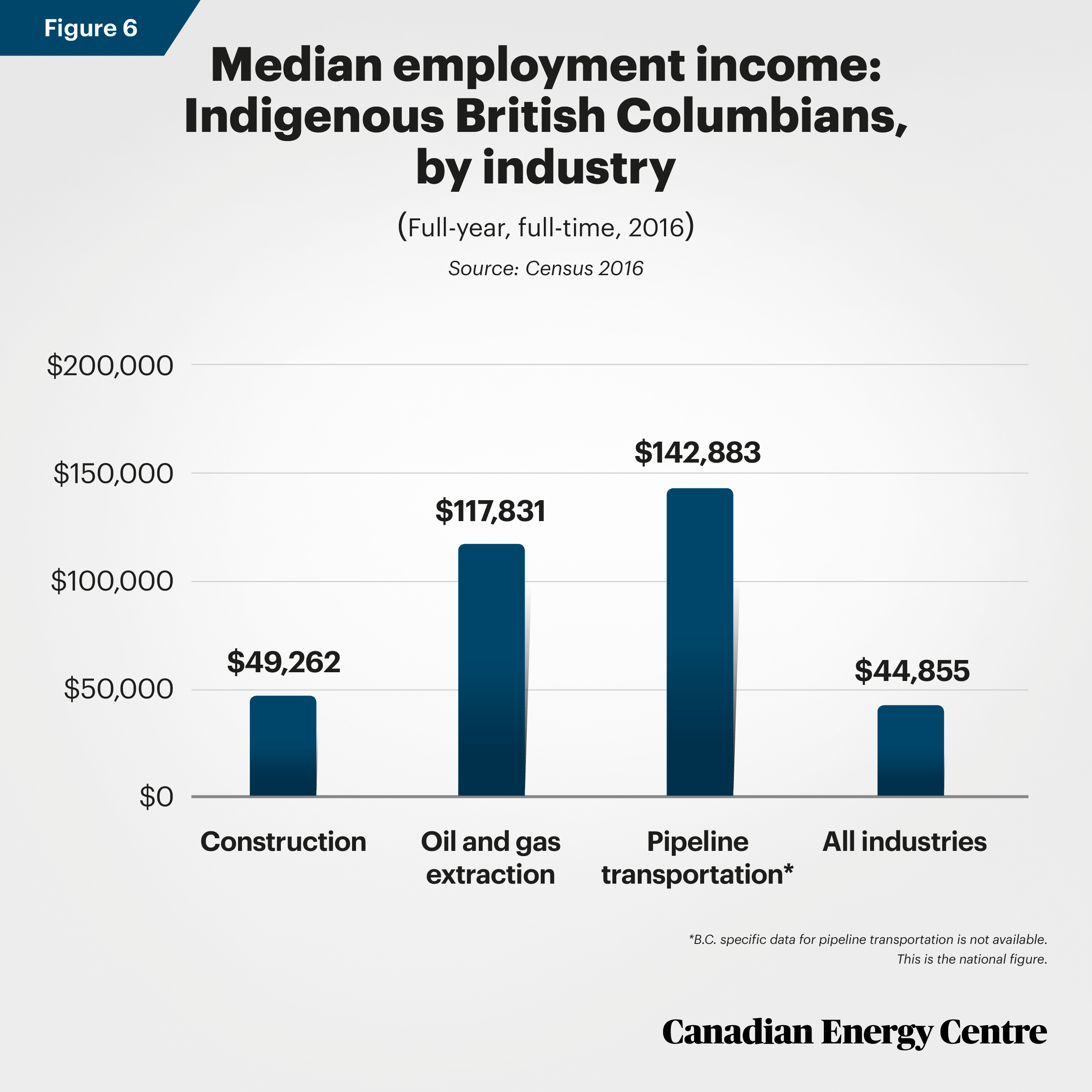 Source: Census 2016
