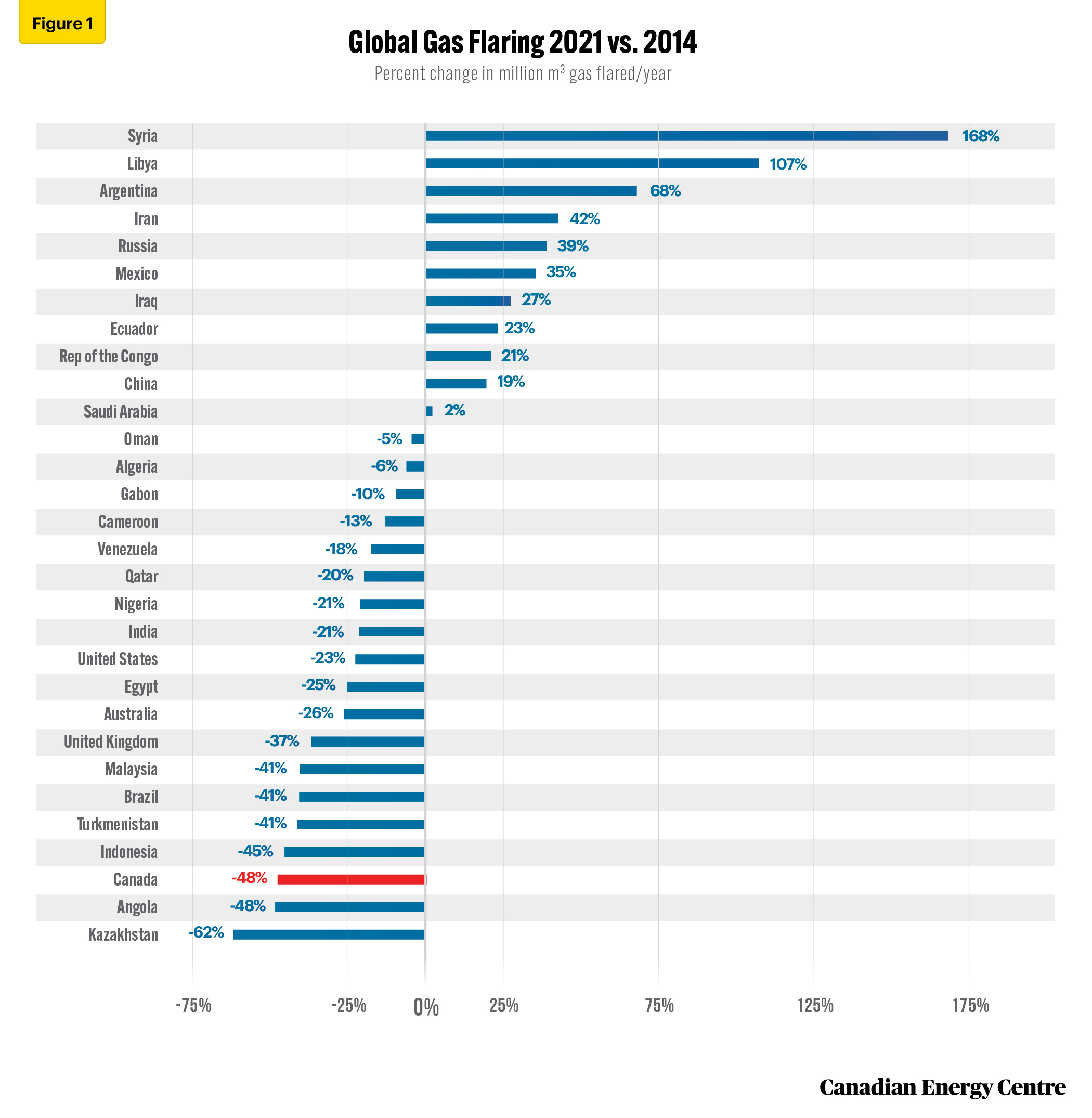 Source: World Bank (Undated).