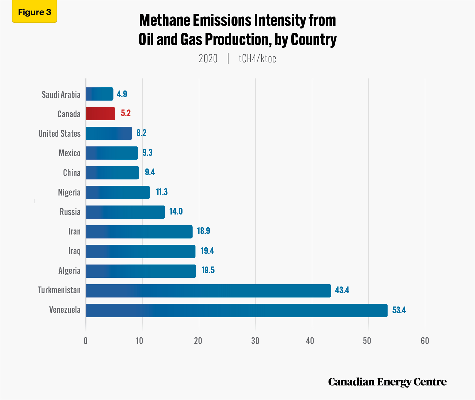 Source: IEA (2021b).