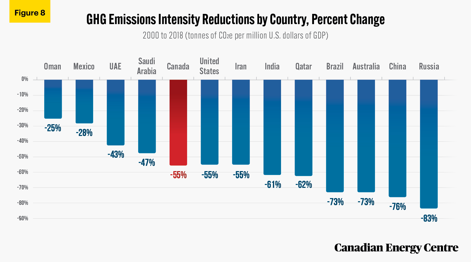 Source: Climate Watch (2021).