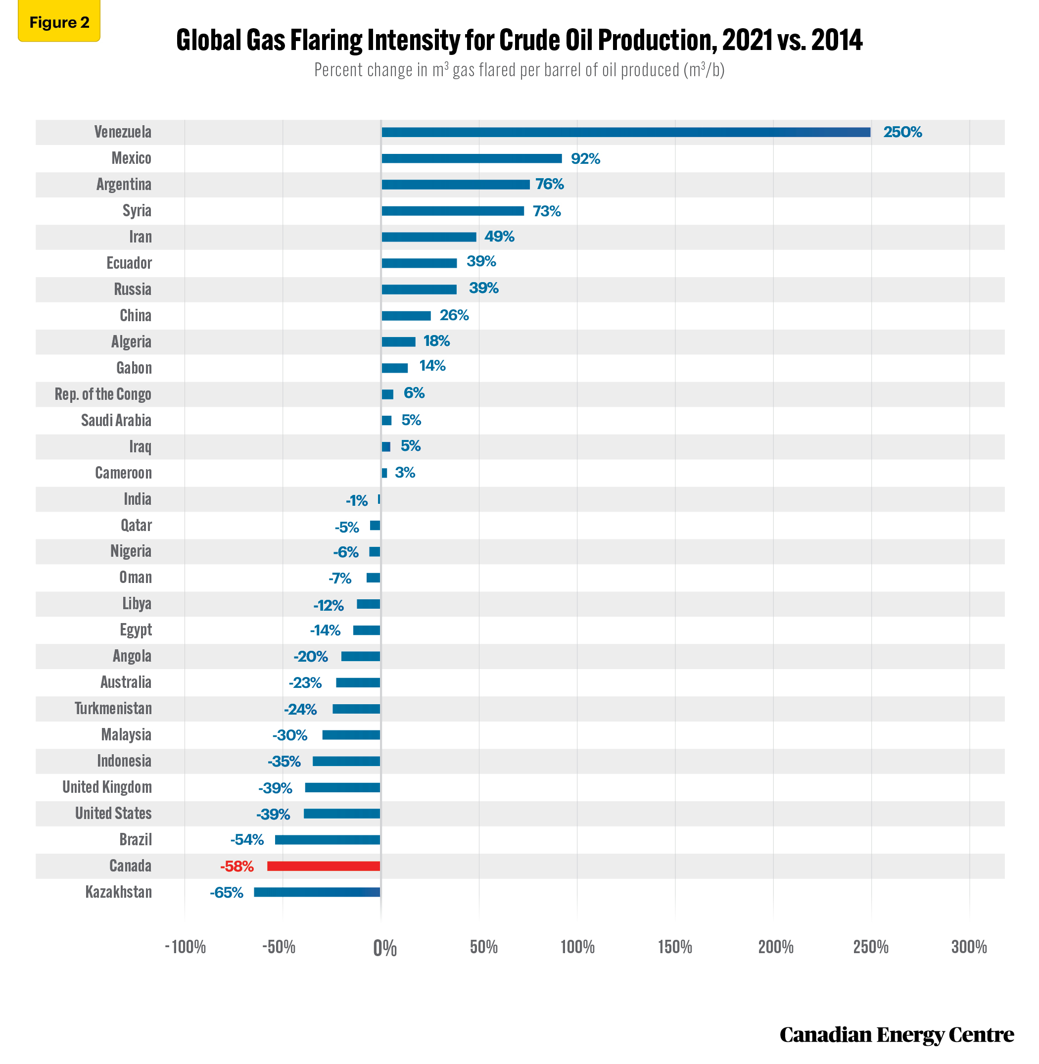 Source: World Bank (Undated)
