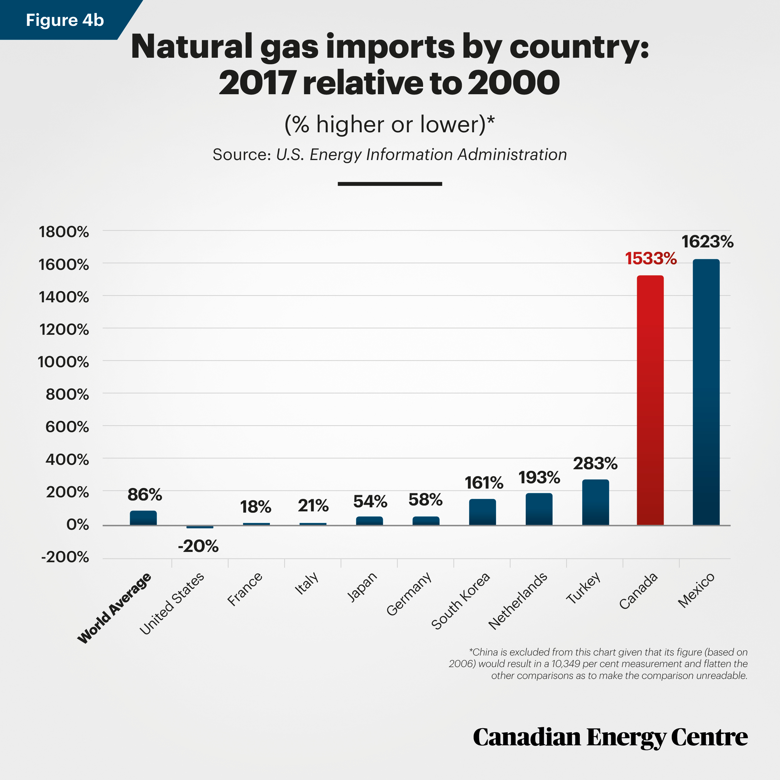 CEC-Nat-Gas-Fig-4b.jpg