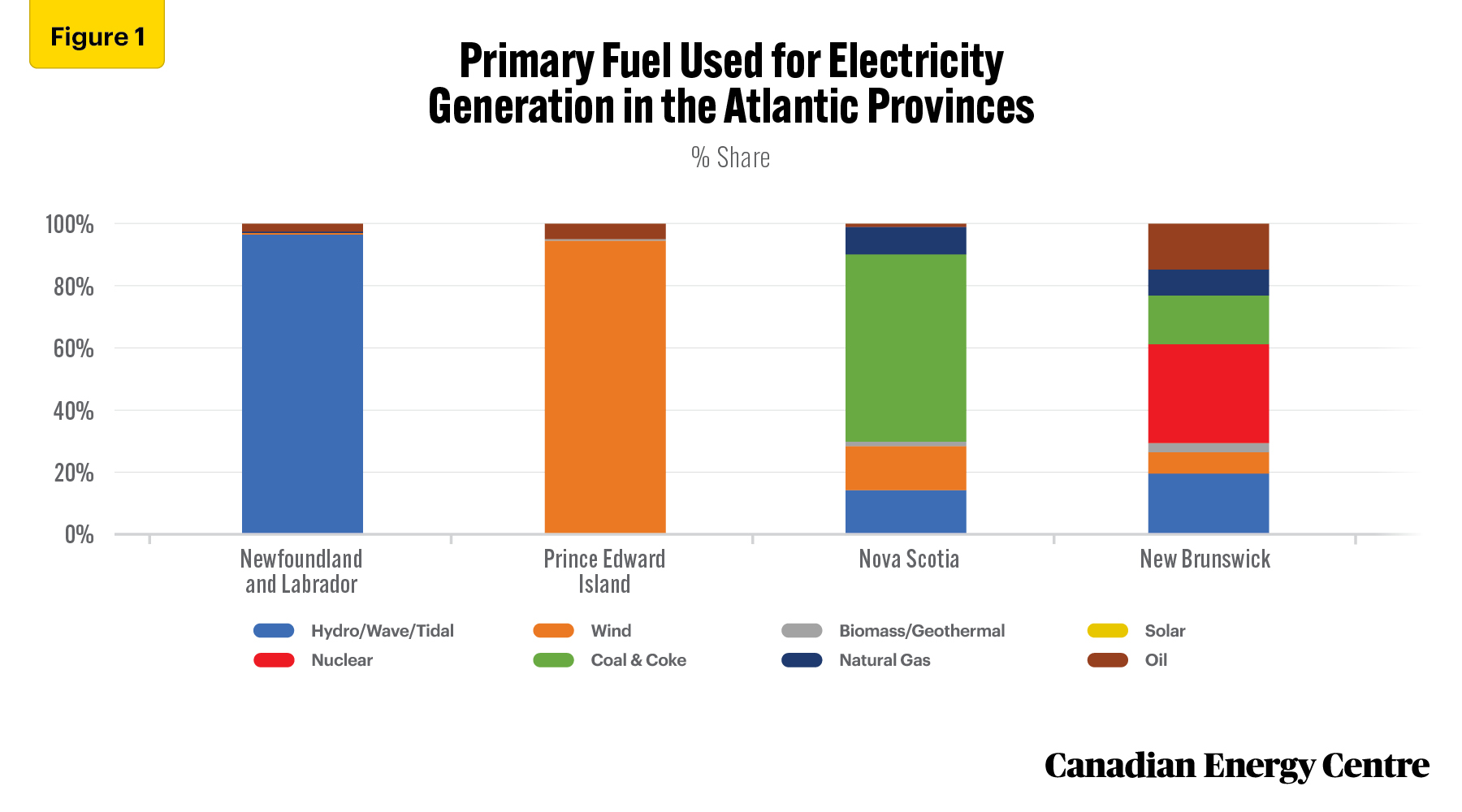 Source: Canada Energy Regulator (n.d.)