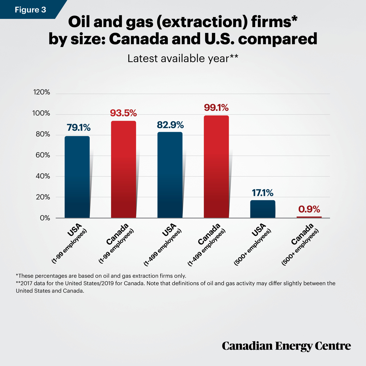 Fig-3-CEC-FS-13-Oil-and-Gas-Extraction-Firms-WT.jpg