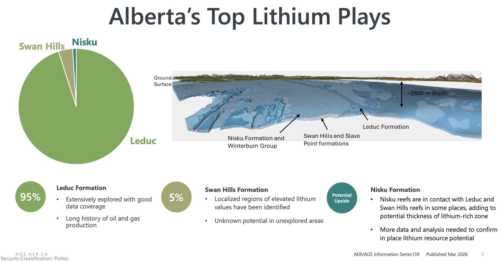 Alberta’s Top Lithium Plays