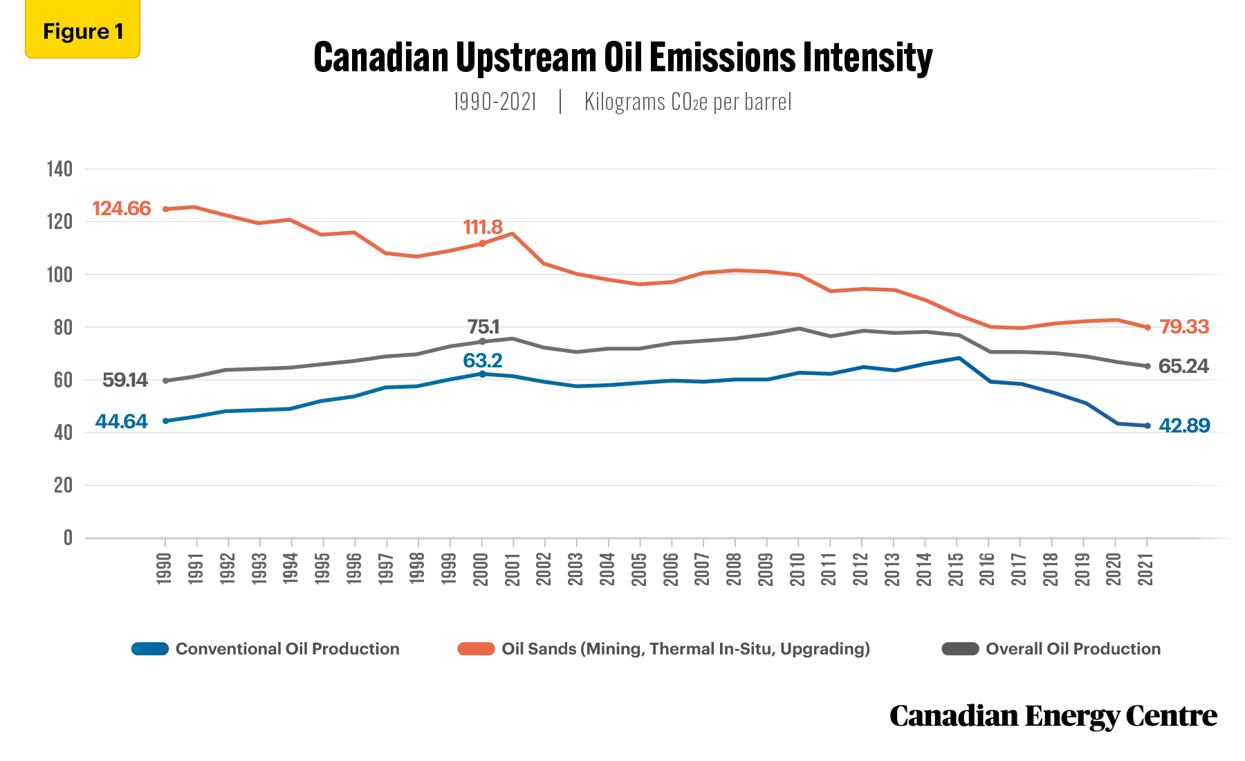 Source: Derived from Government of Canada, 2023(a) and Government of Canada, 2023(b)