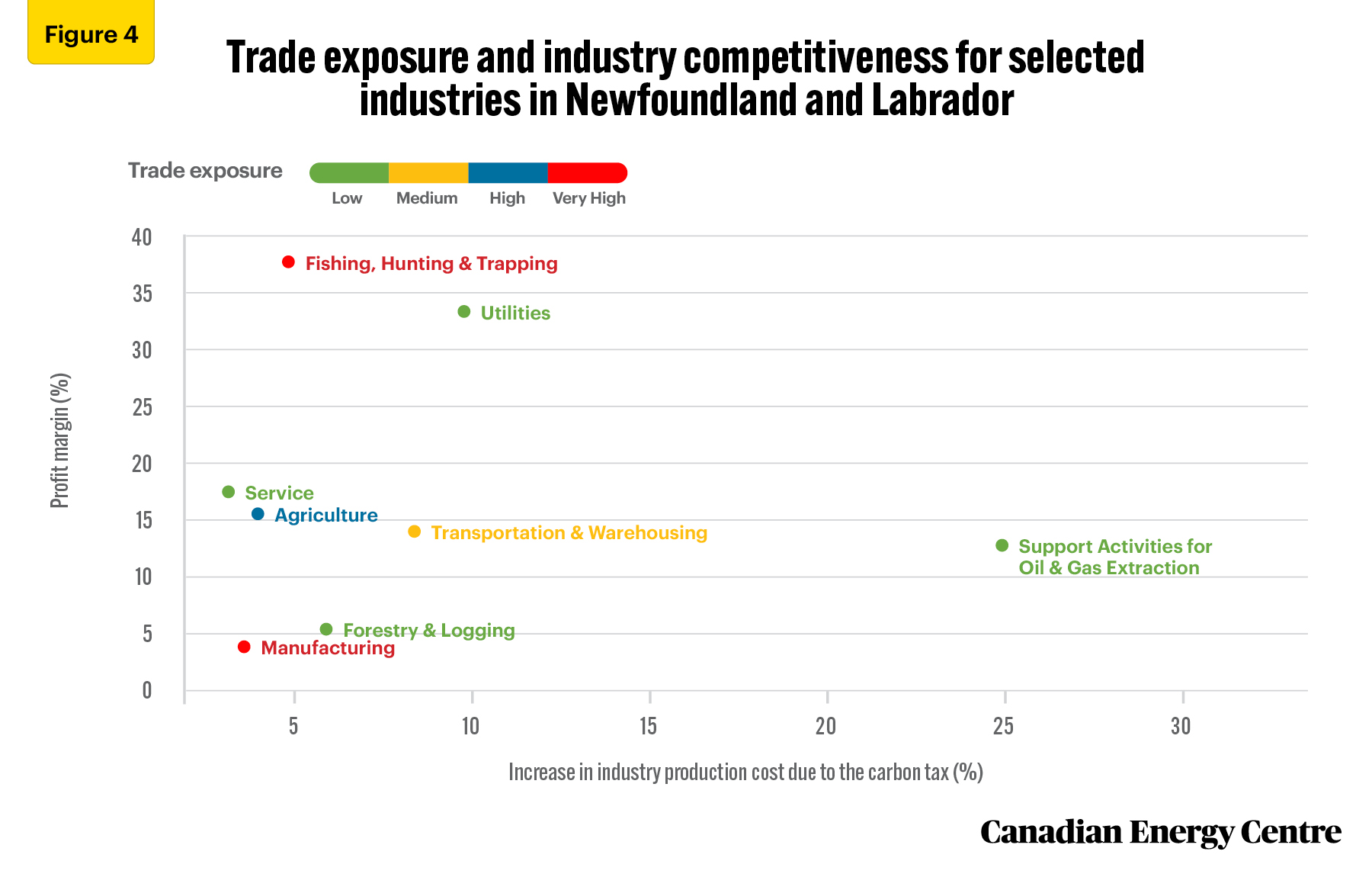 Source: Derived from custom data provided by Stokes Economics