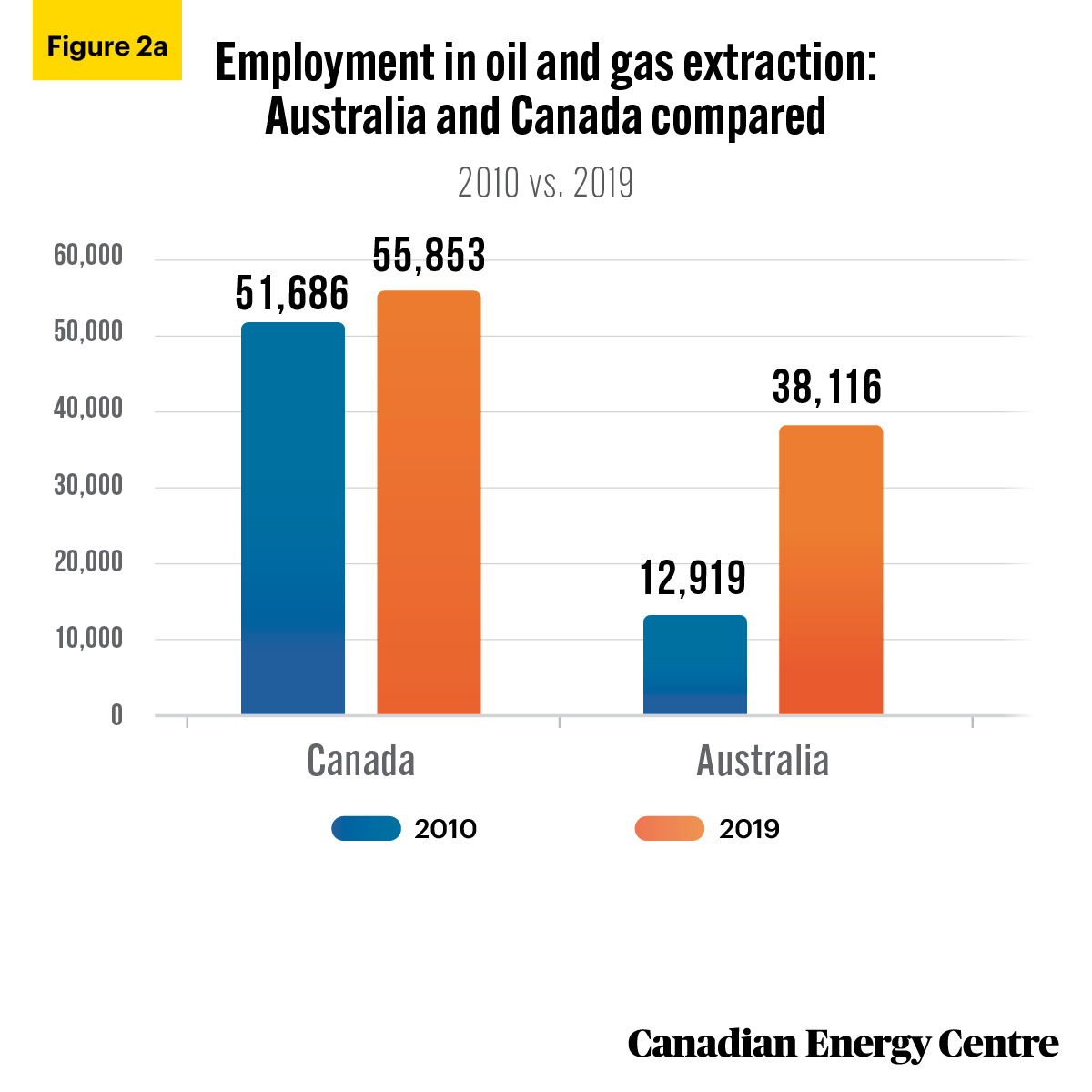 Fig-2a-Fact-Sheet-25-WTbSources: Statistics Canada Table 14-10-0202-01; Australian Bureau of Statistics, Labour Force