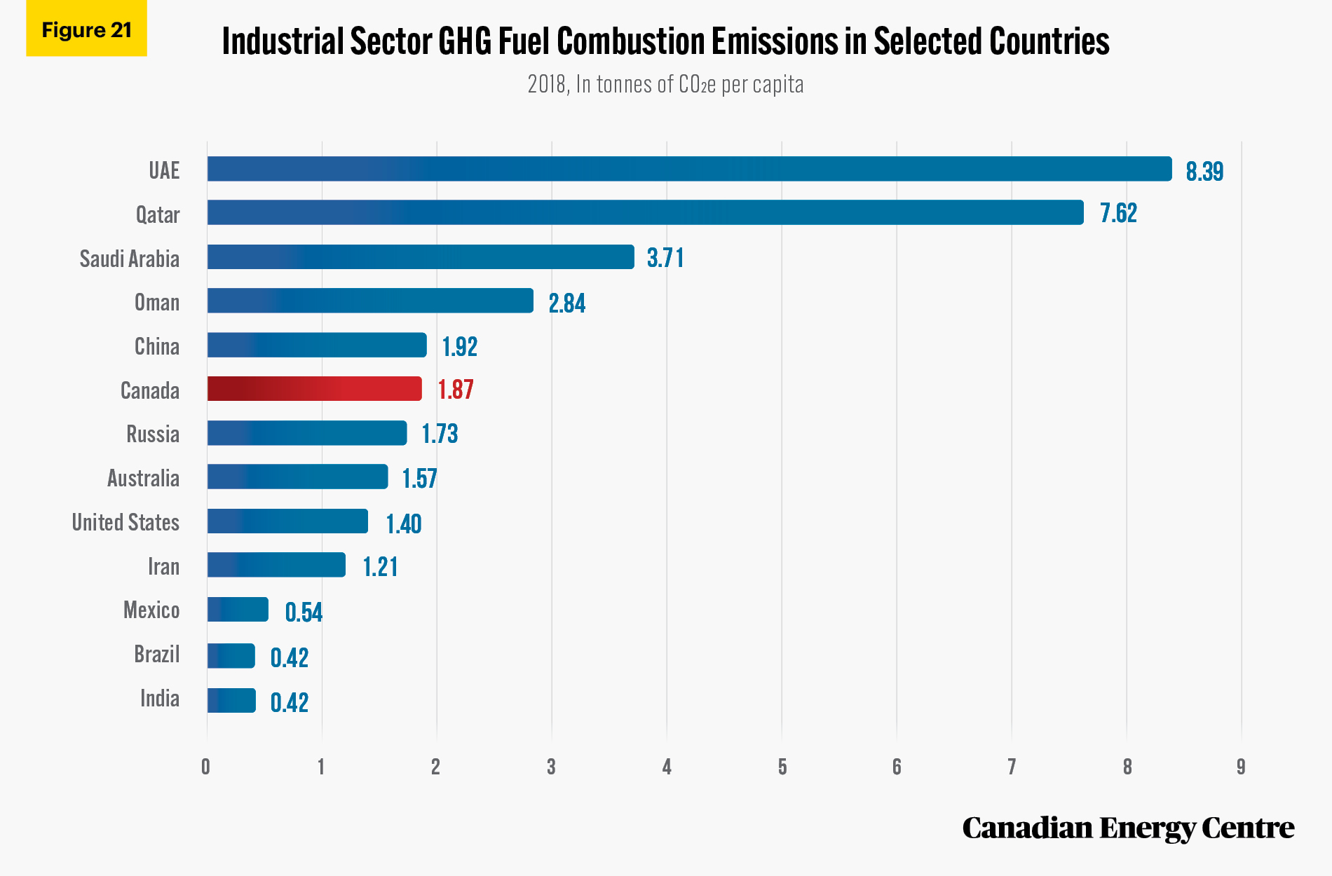 Source: International Energy Agency (2020).