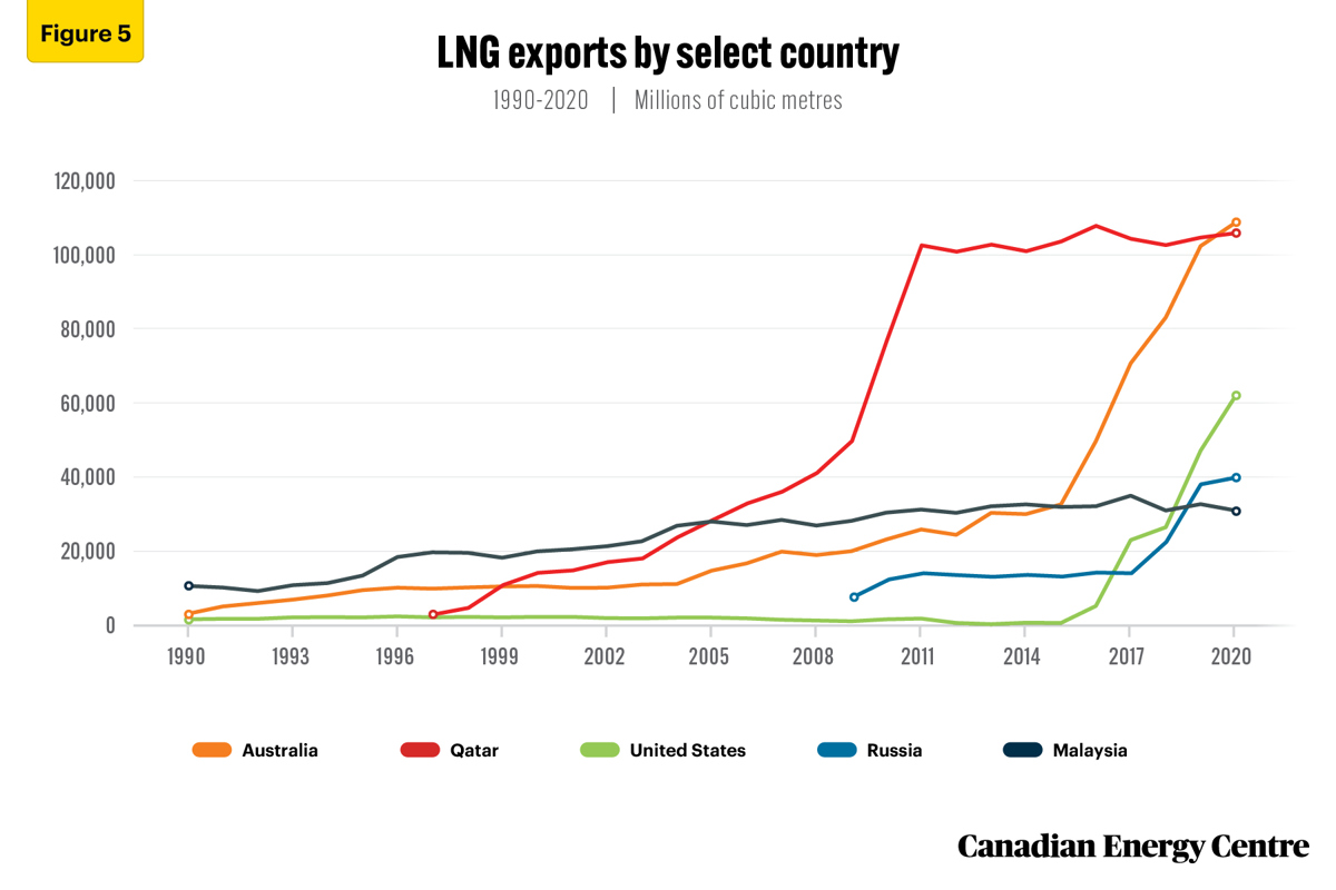 Fig-5-RB-22-LNG-V1-June-17-2022.jpg