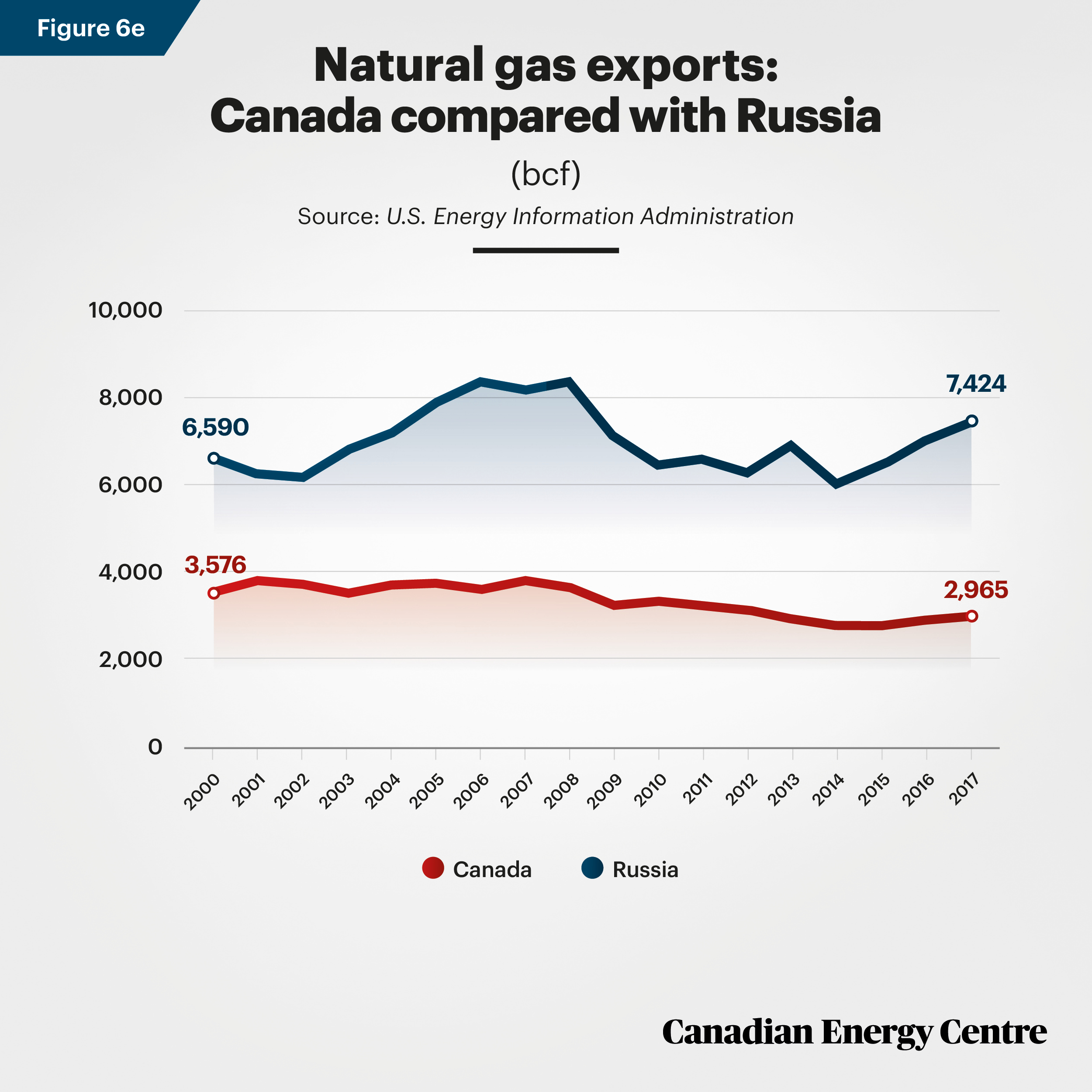 CEC-Nat-Gas-Fig-6e.jpg