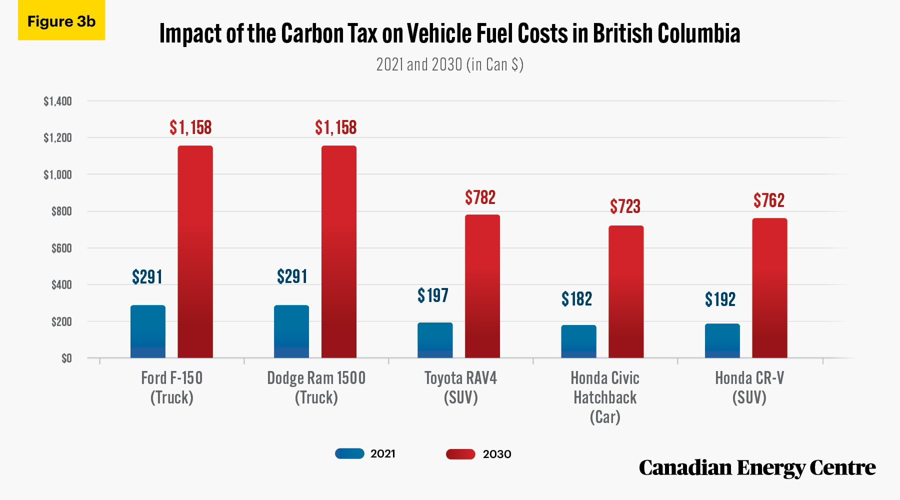 Source: Authors’ calculations from Natural Resources Canada, 2021.