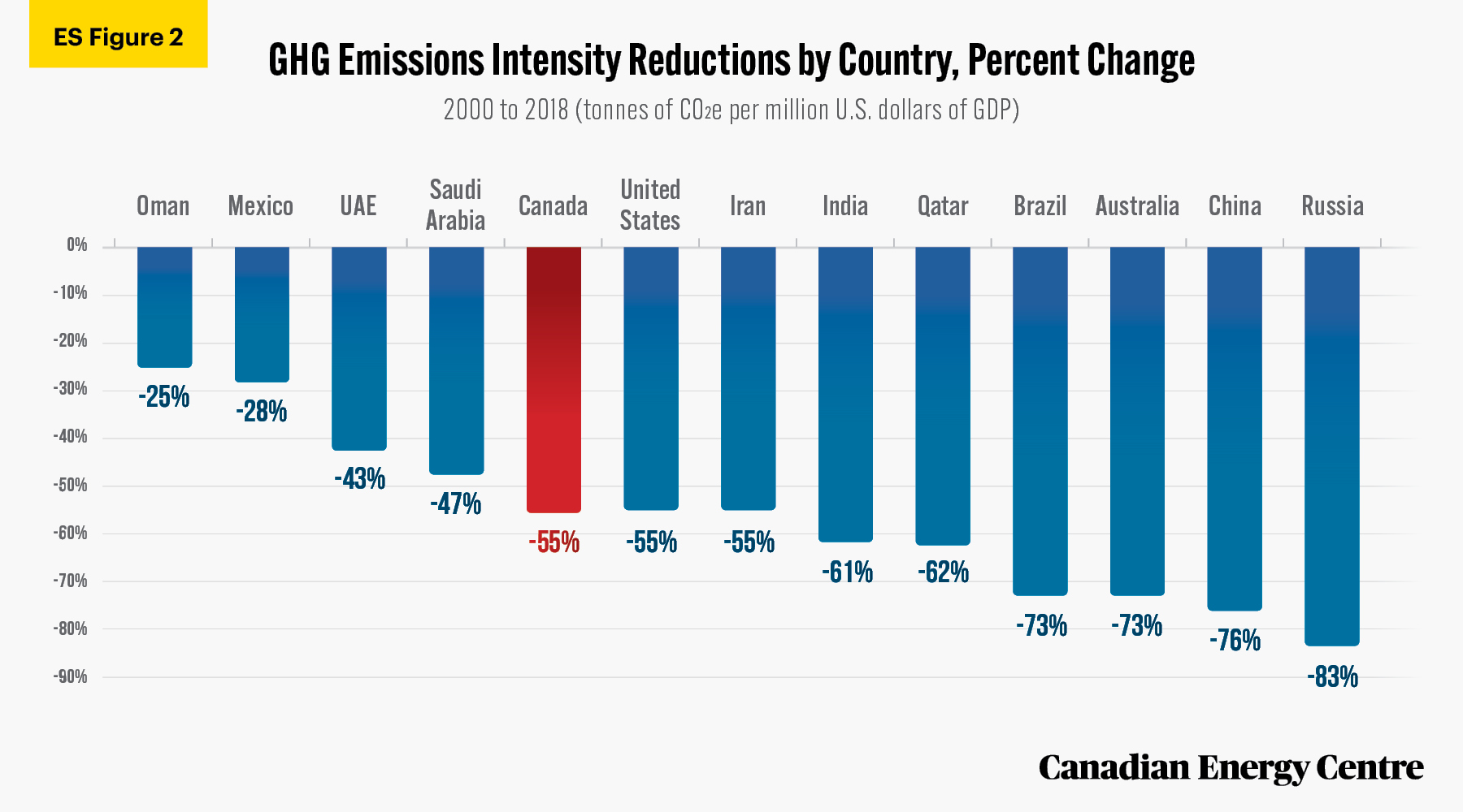 Source: Climate Watch (2021).