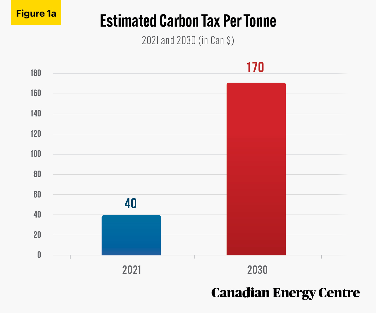Source: Authors’ calculations from Canada Revenue Agency, 2021.