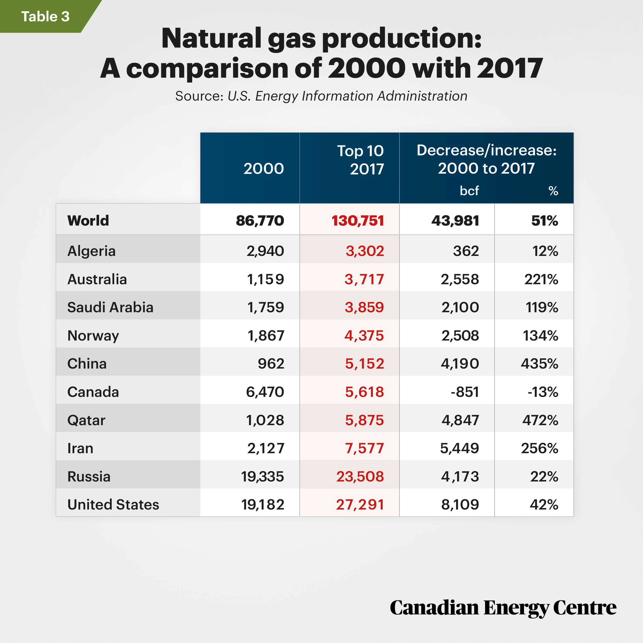 CEC-Nat-Gas-Table-3.jpg