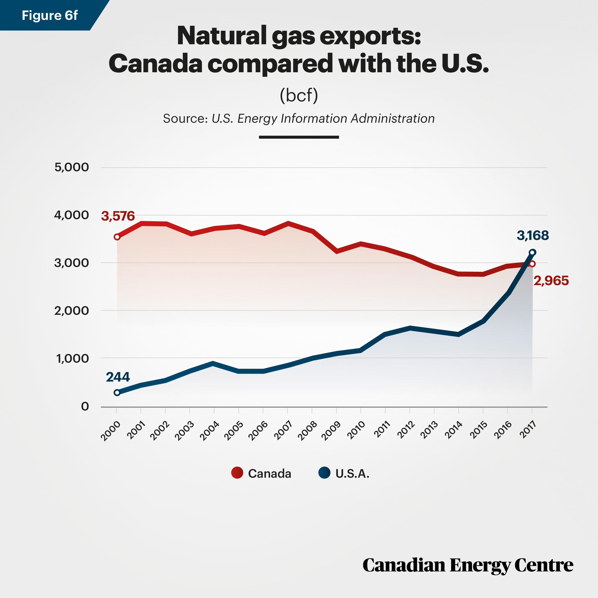 CEC-Nat-Gas-Fig-6f.jpg