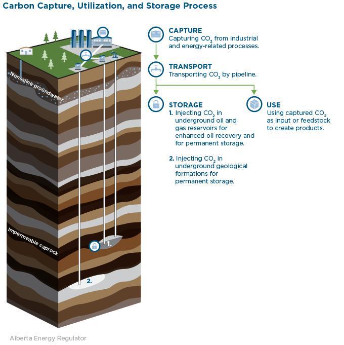 Carbon-Capture_Process_AER-680x0-c-default (1).jpg