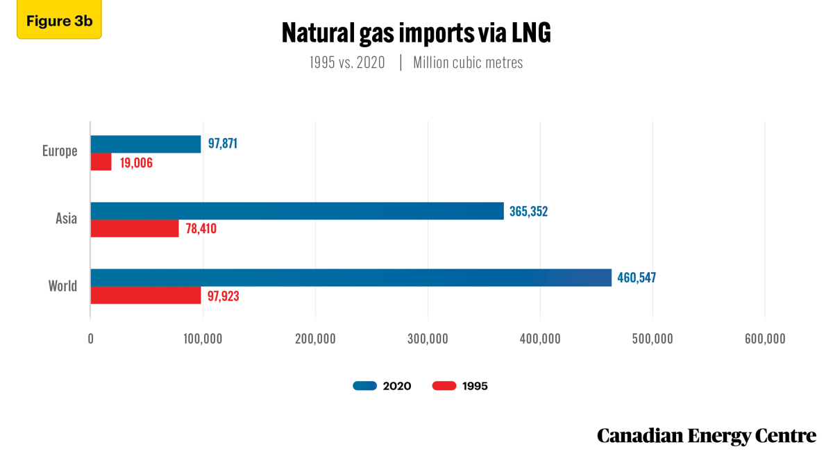 Fig-3b-RB-22-LNG-V1-June-17-2022.jpg