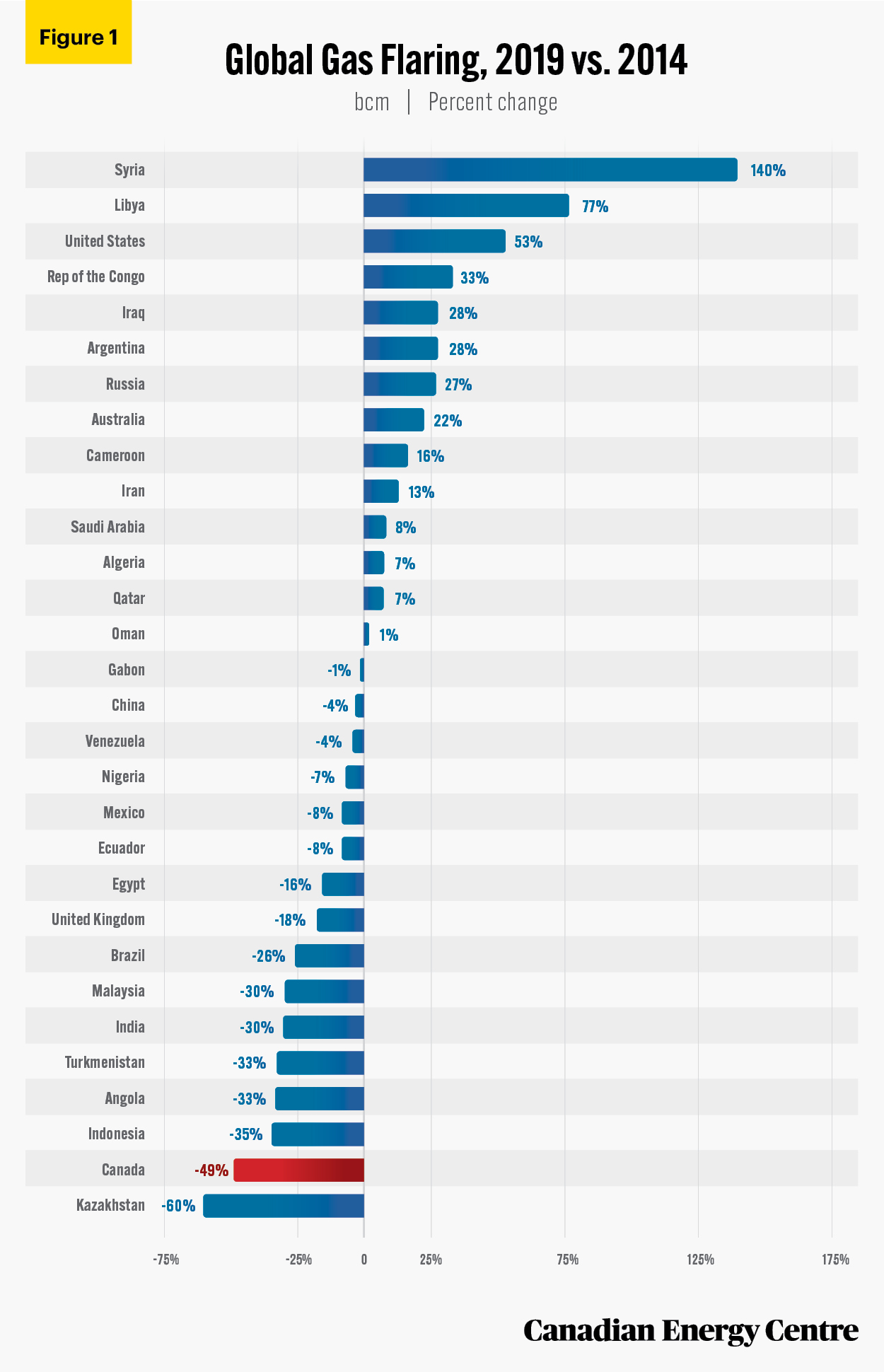 Source: World Bank.