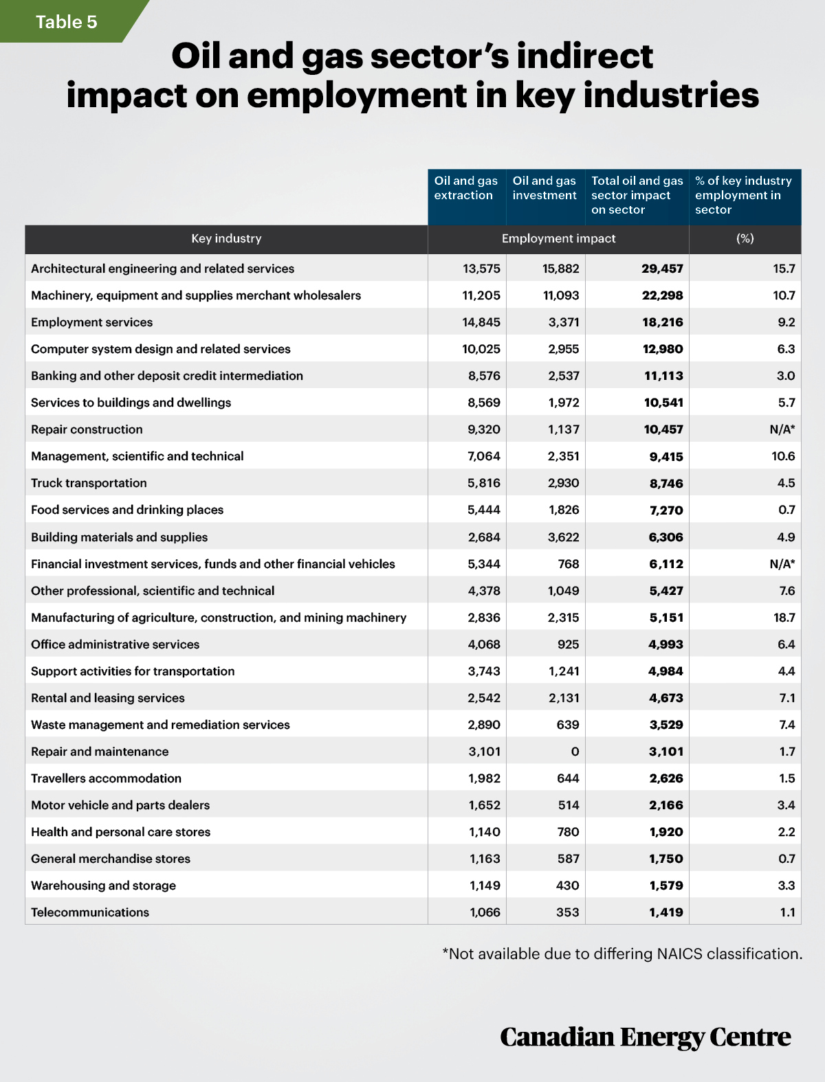 Table-5-CEC-FS-18-WT.jpg