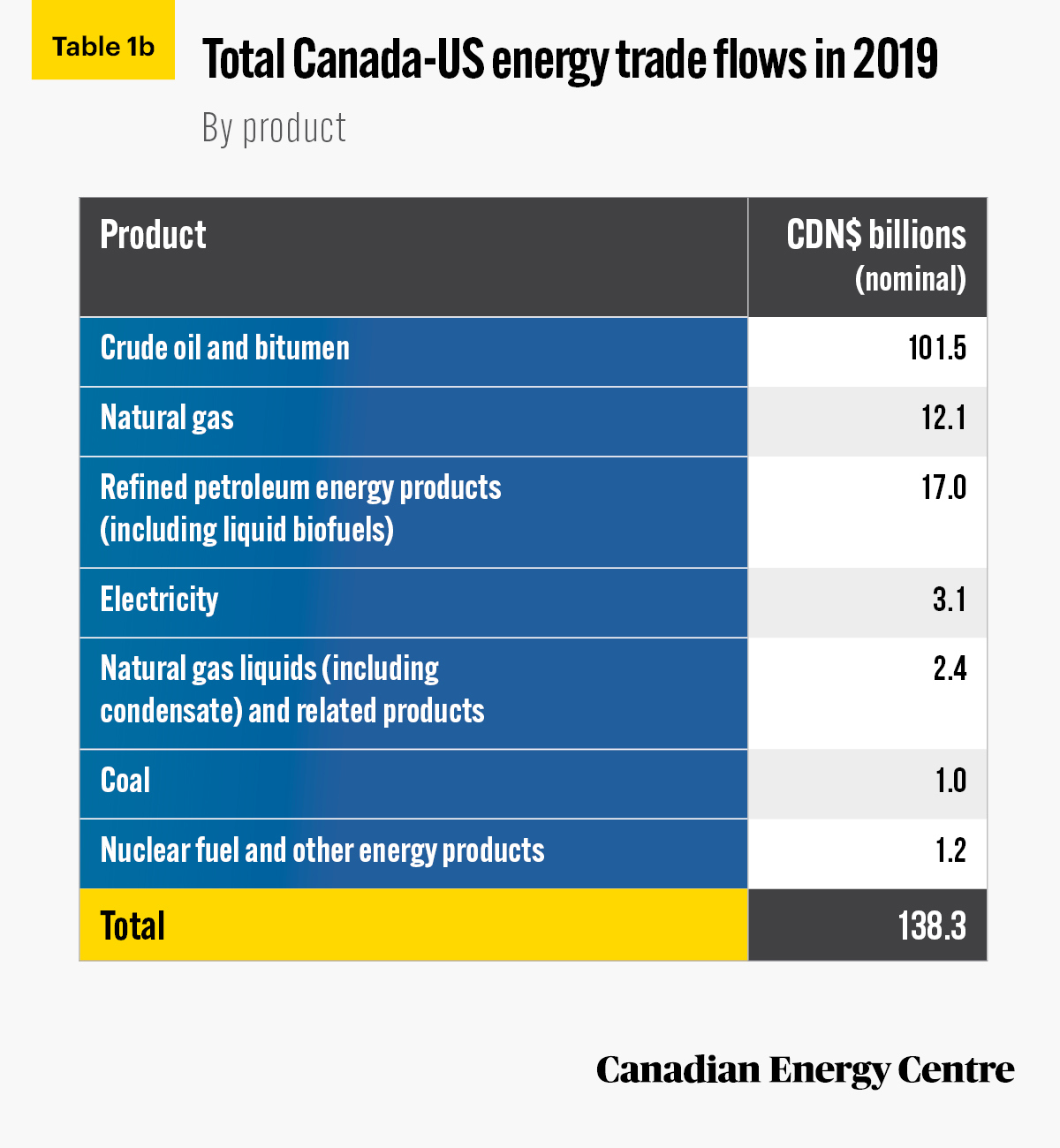 Table-1b-CEC-RB-11-V16.jpg