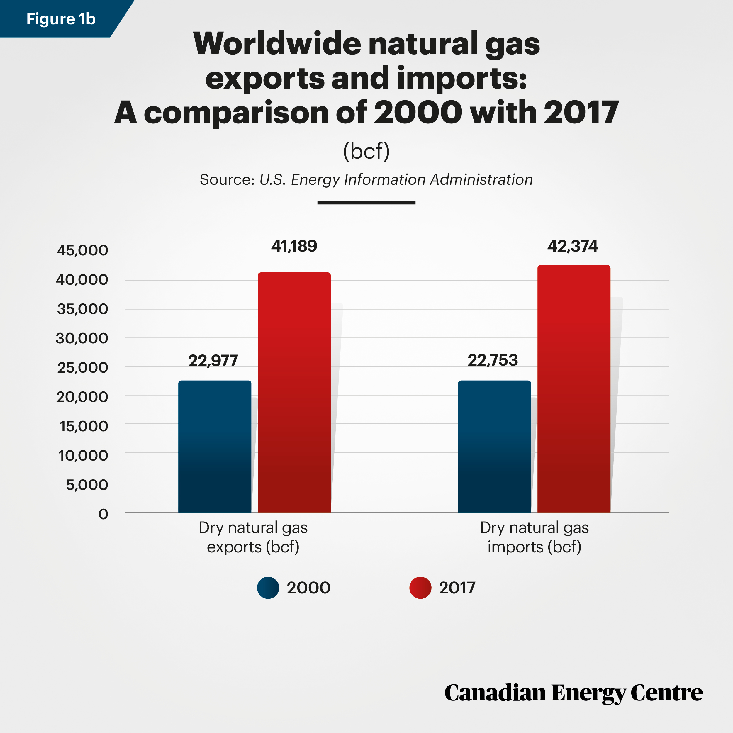 CEC-Nat-Gas-Fig-1b.jpg