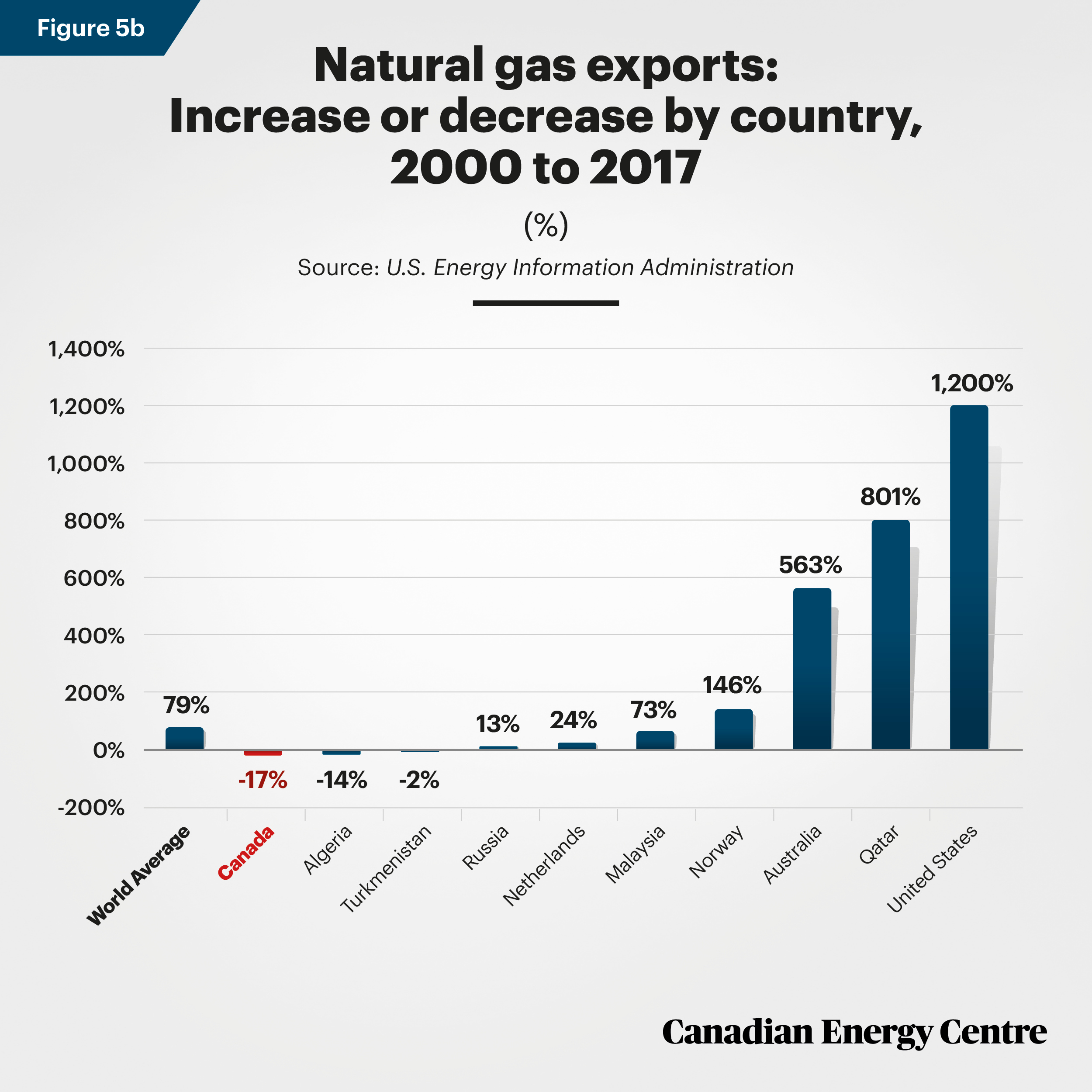 CEC-Nat-Gas-Fig-5b.jpg