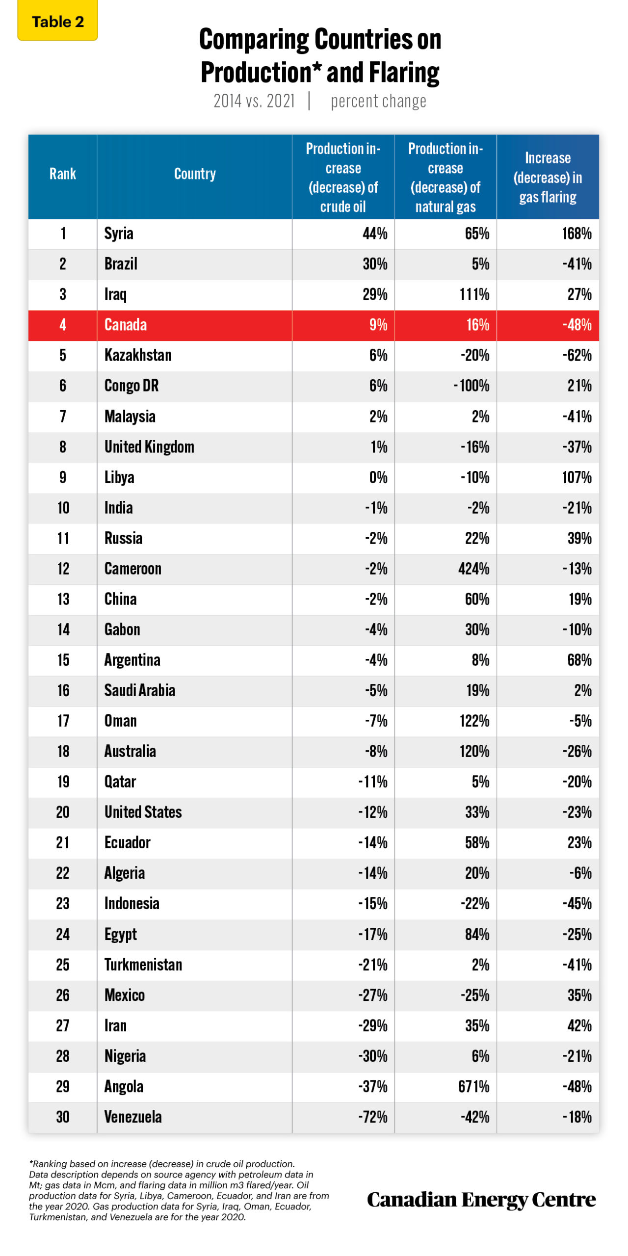 Source: World Bank (Undated) and Enerdata (2022).