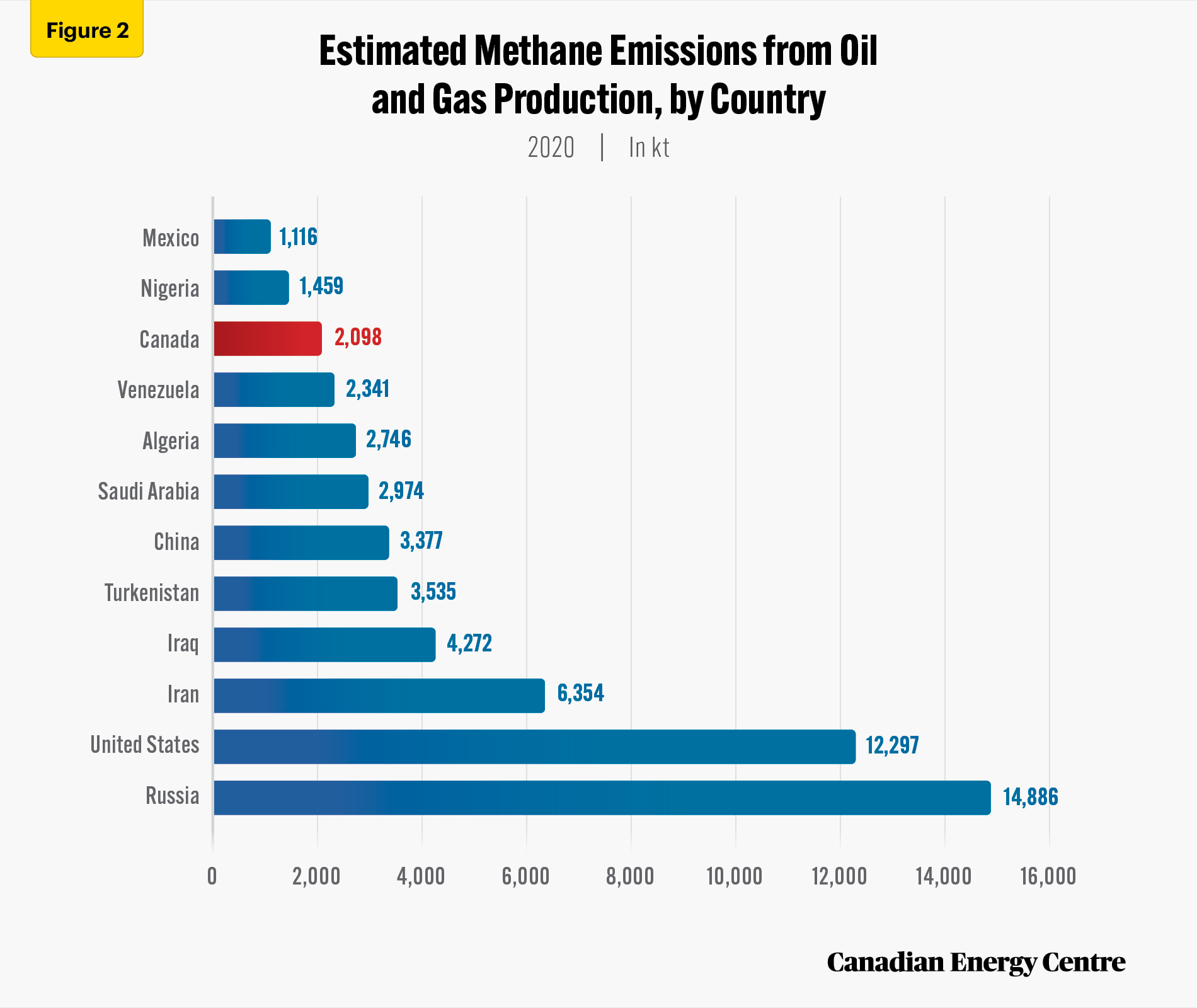 Source: IEA (2021b).