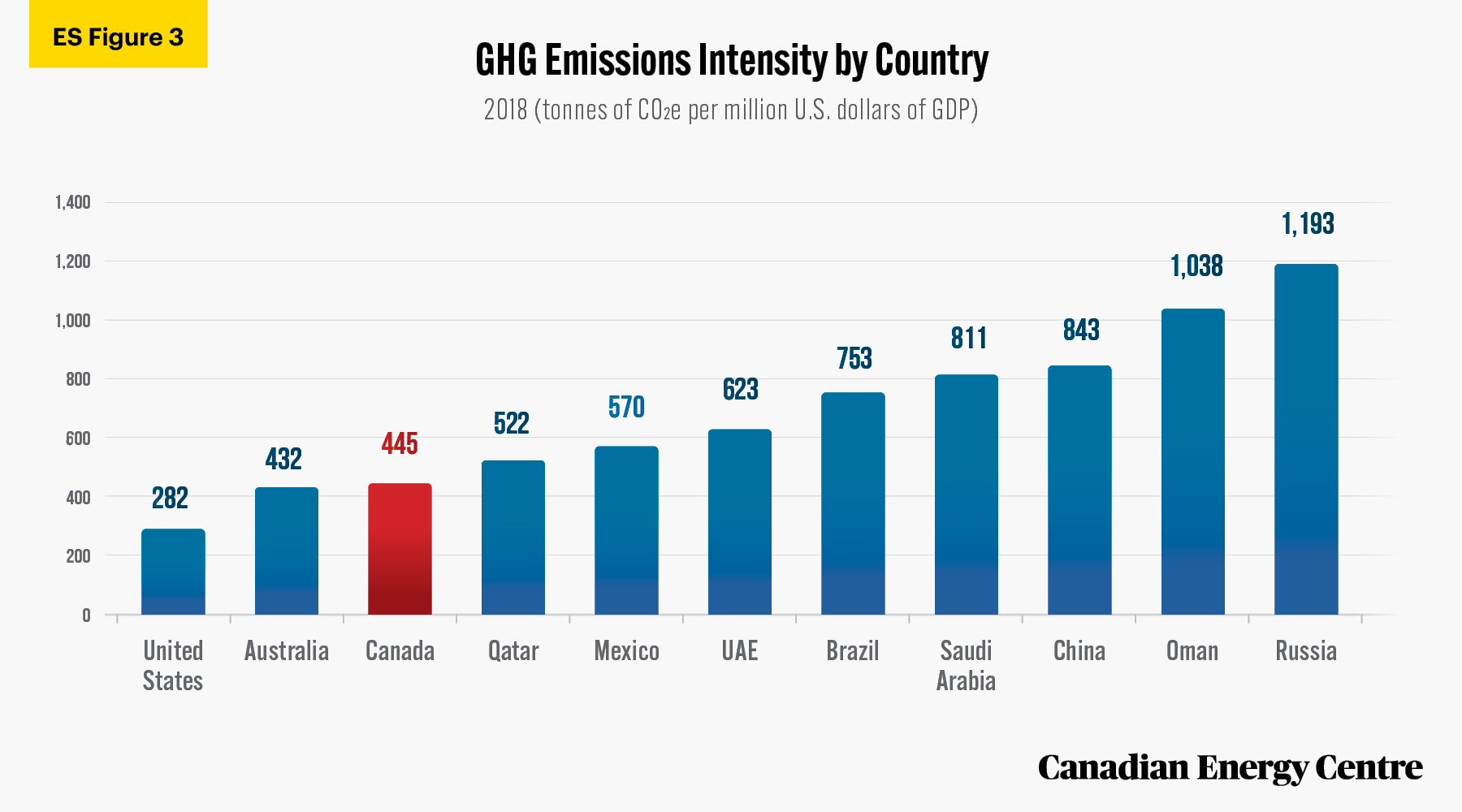 Source: Climate Watch (2021).