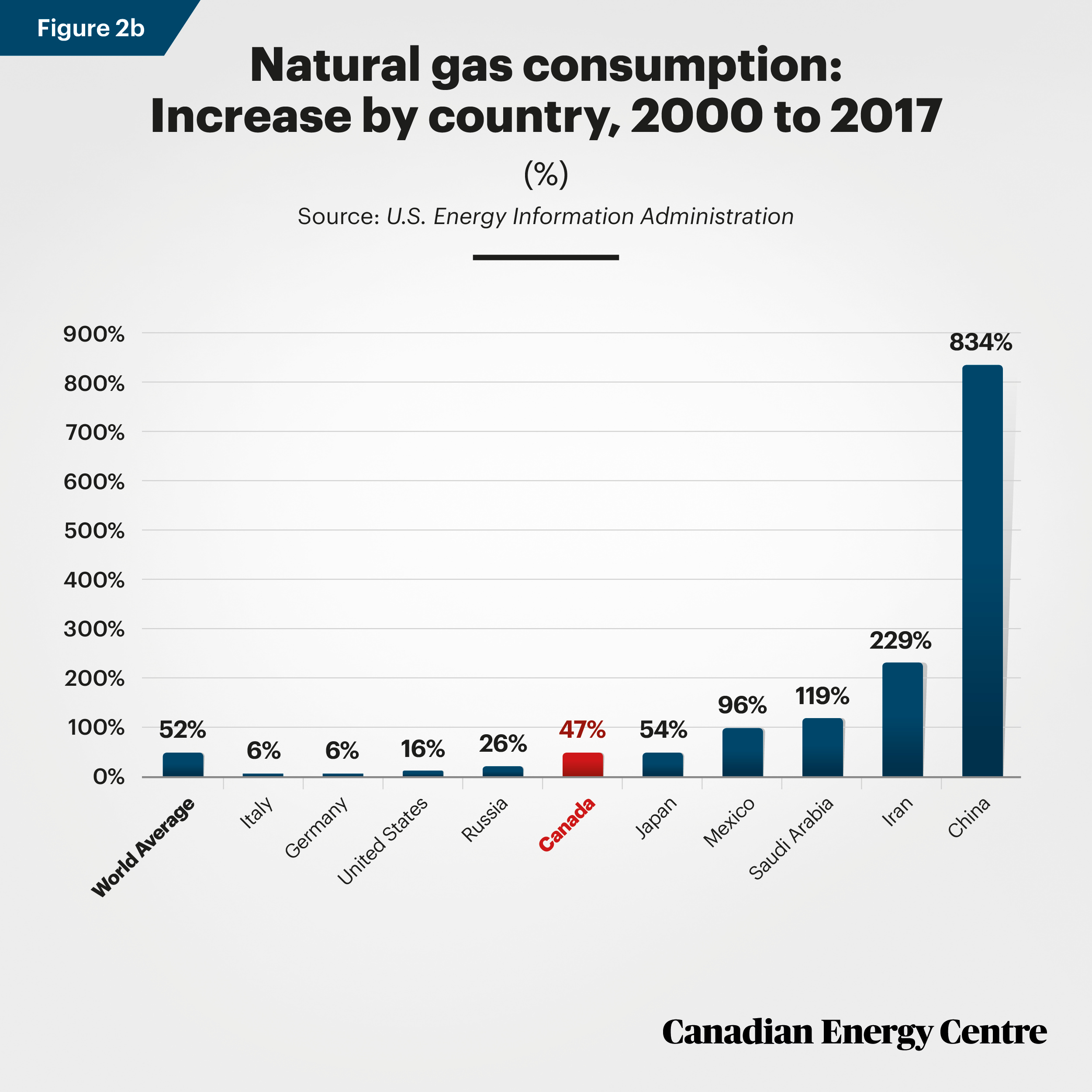 CEC-Nat-Gas-Fig-2b.jpg