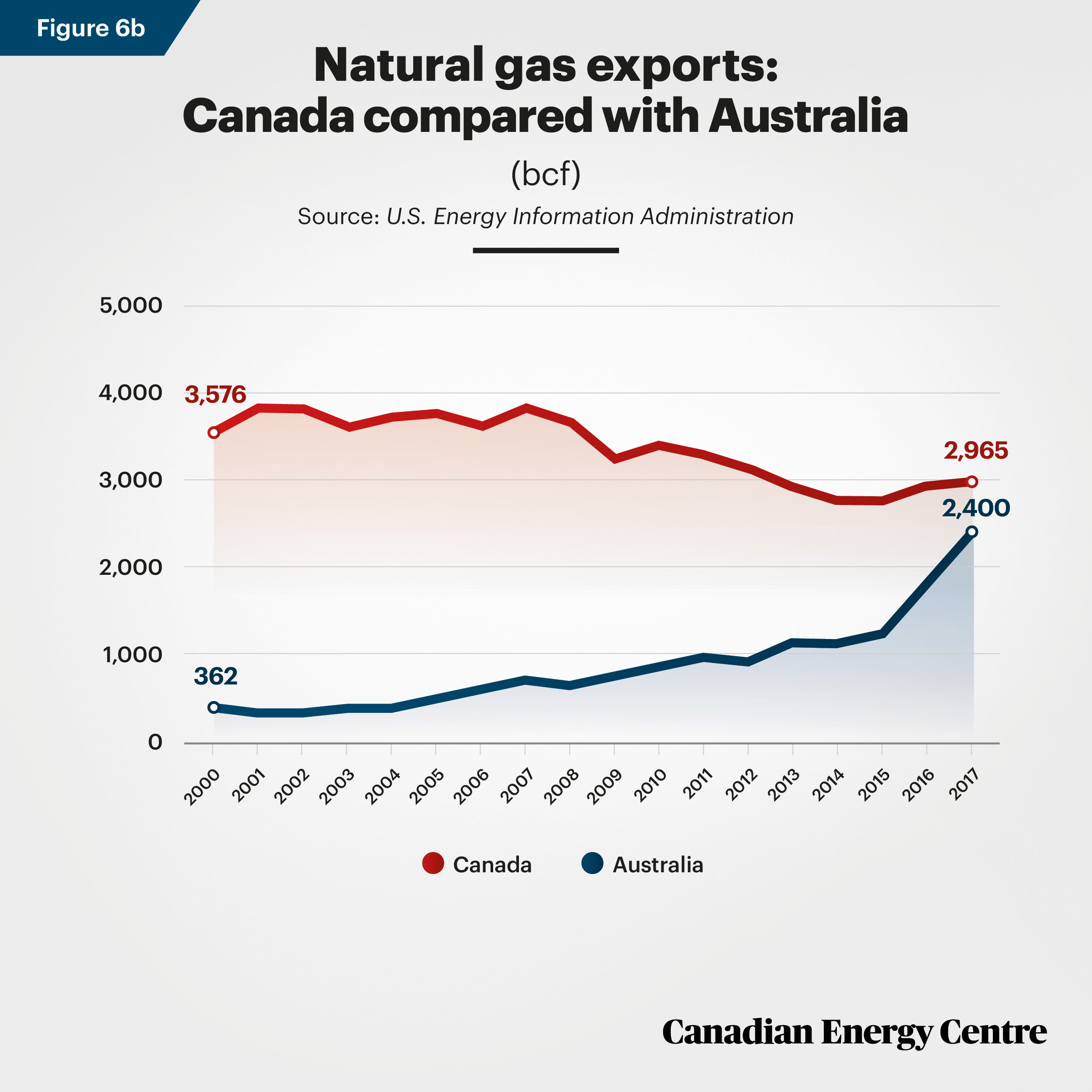 CEC-Nat-Gas-Fig-6b.jpg